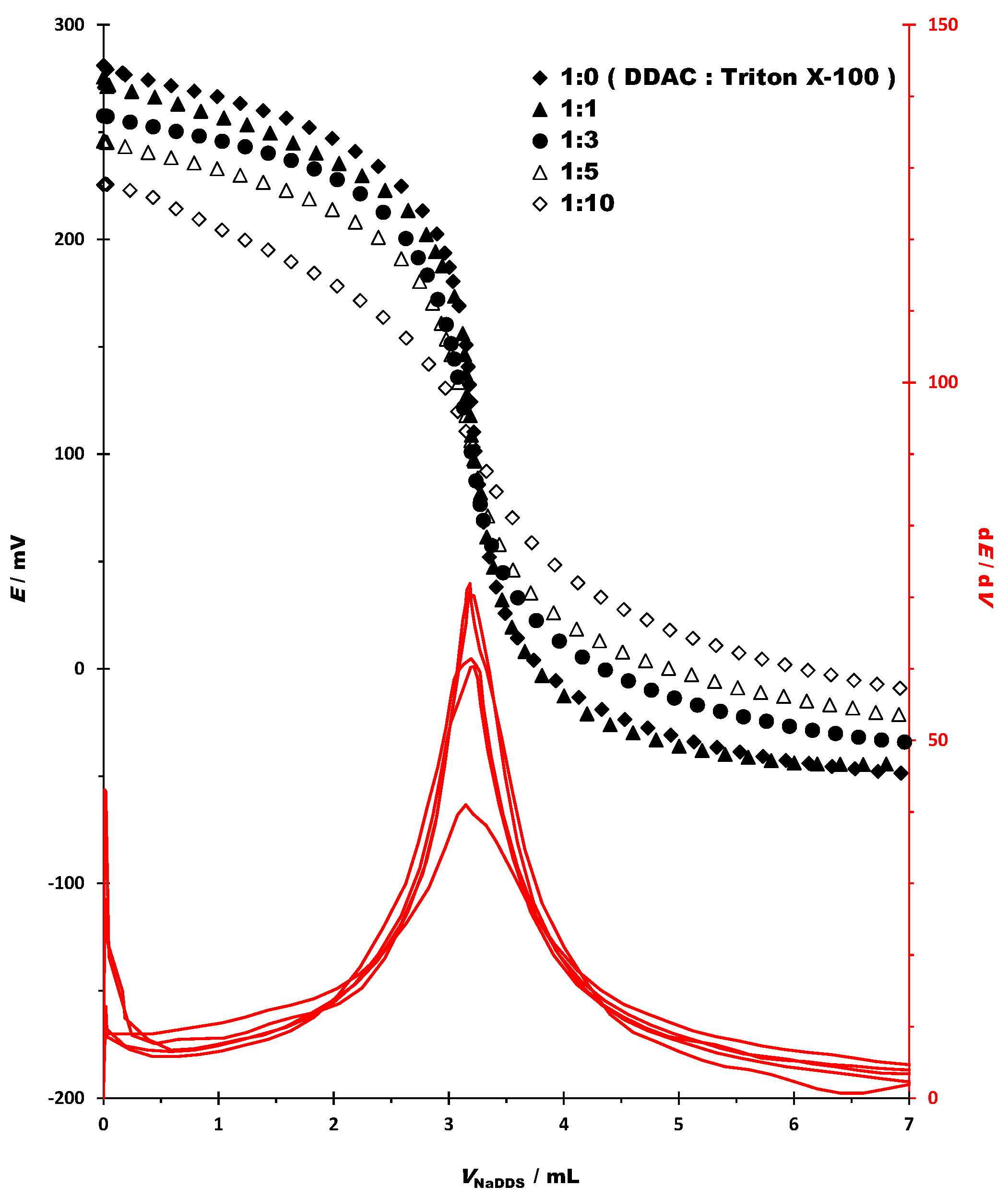 Sensors 23 02126 g004