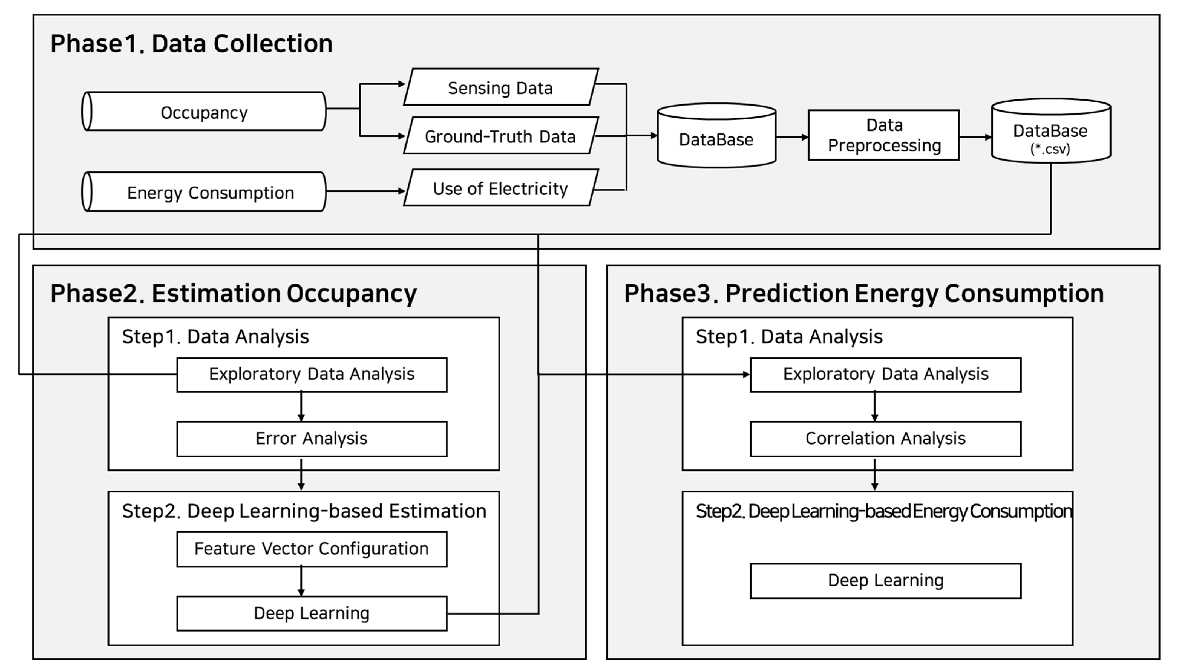 Sensors 23 02127 g001 Sensors 23 02127 g001