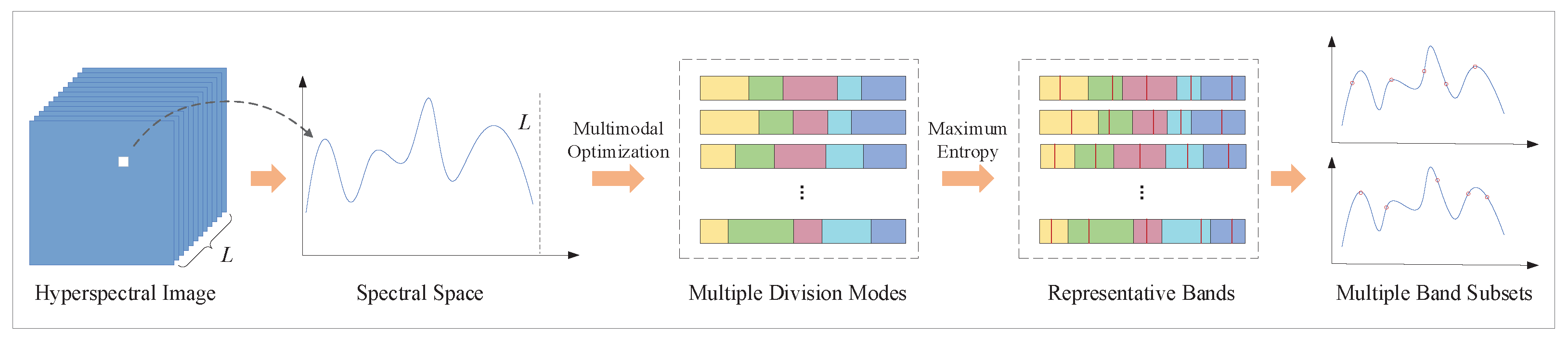 Sensors 23 02129 g001 550