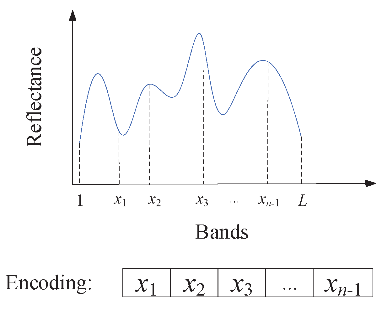 Sensors 23 02129 g002 550