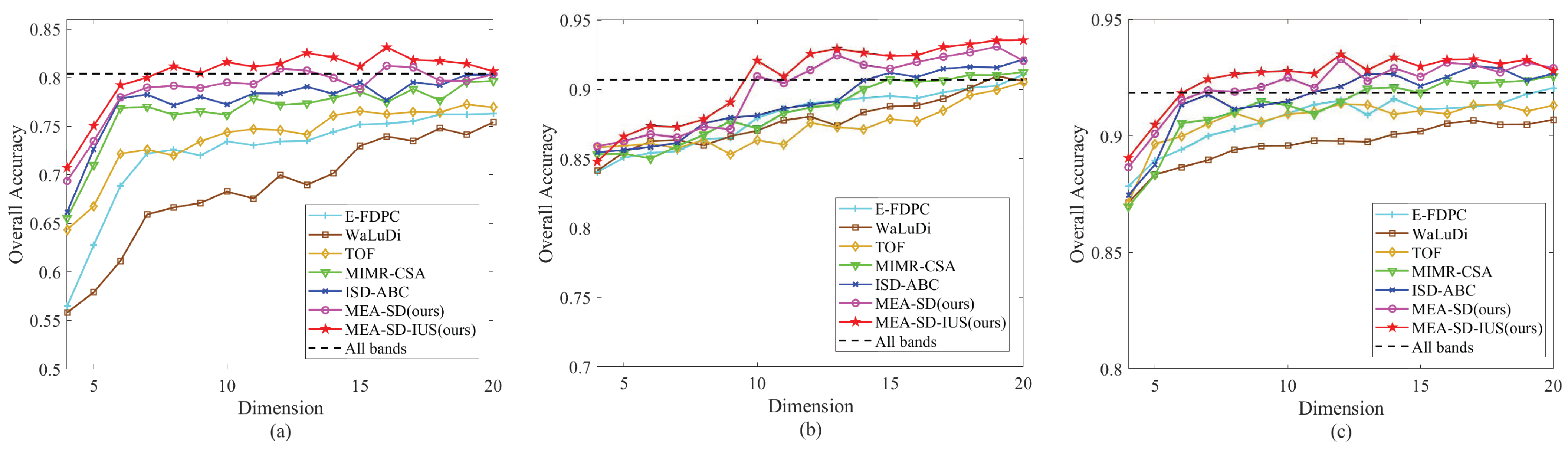 Sensors 23 02129 g007 550