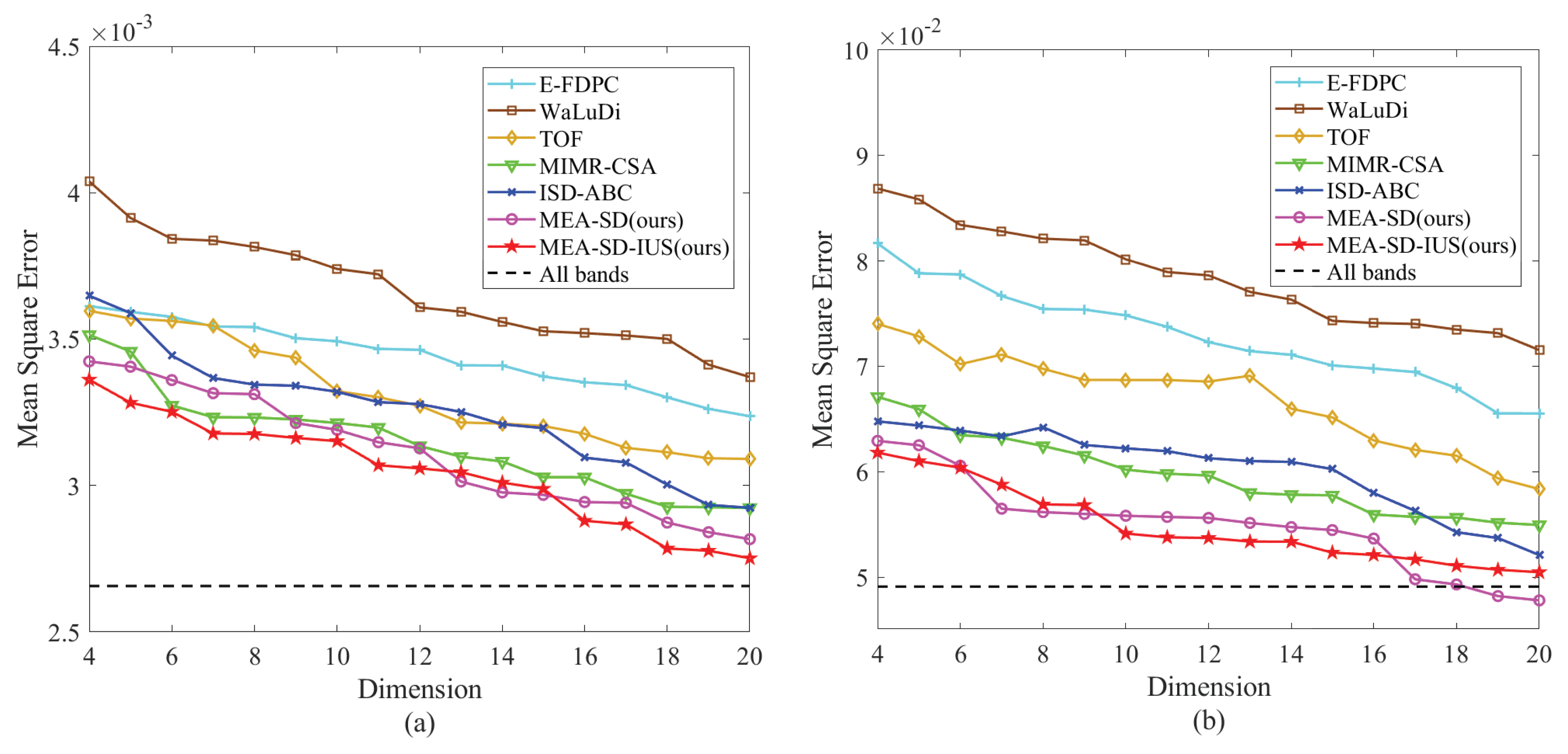 Sensors 23 02129 g008 550