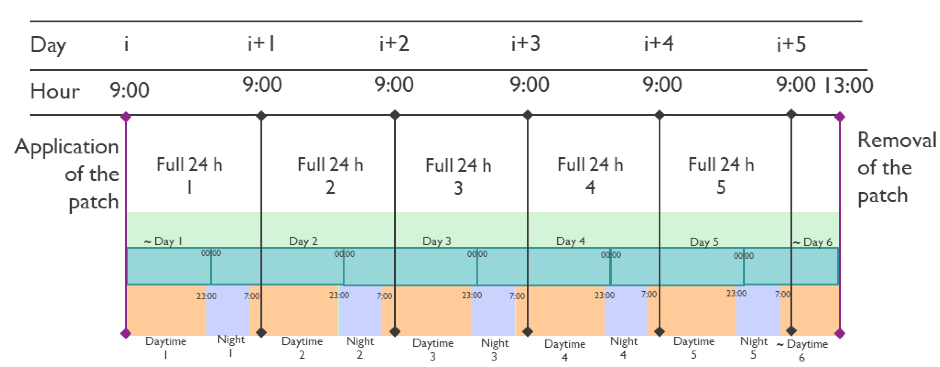 Sensors 23 02130 g006