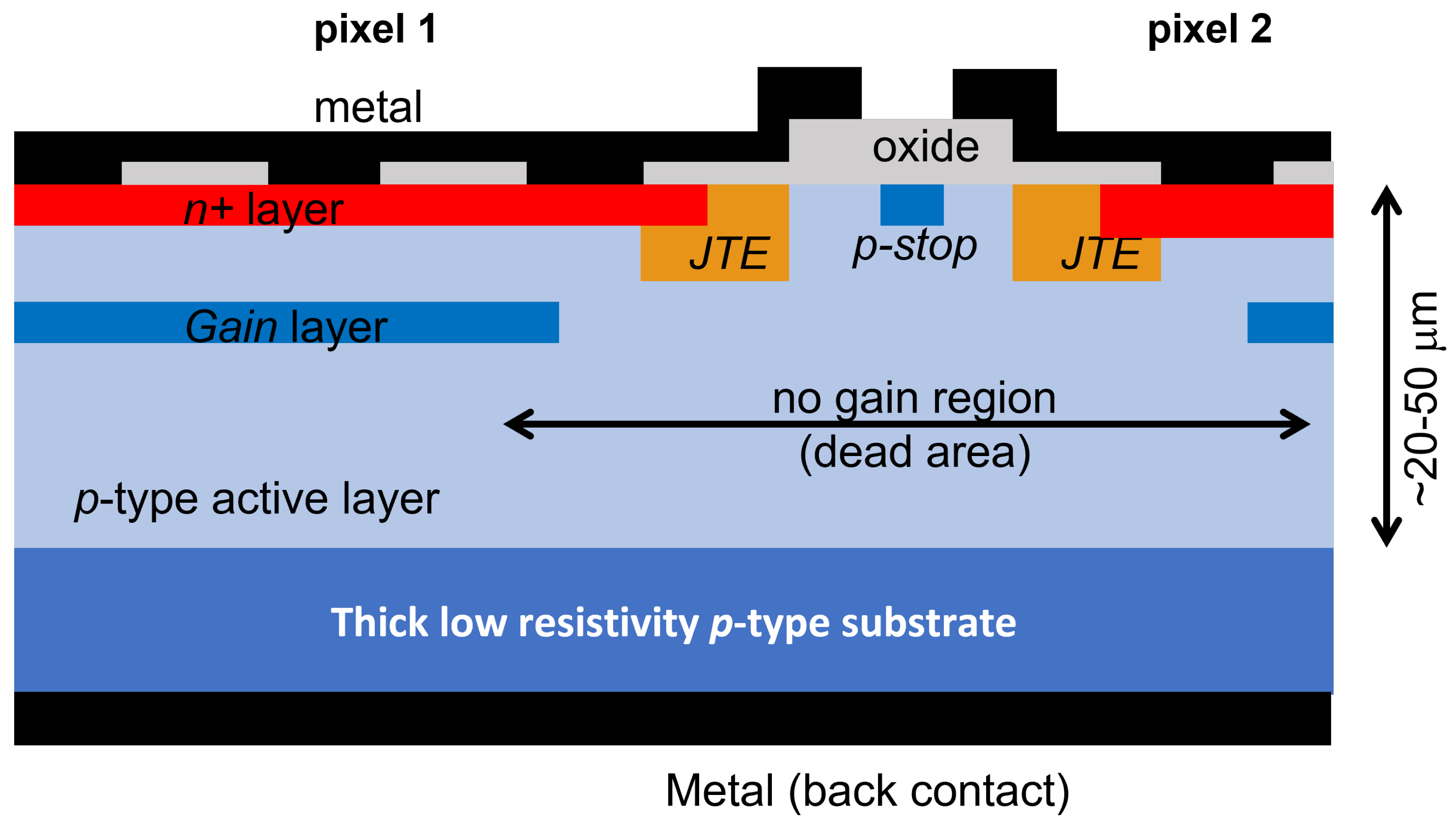 Sensors 23 02132 g001 550