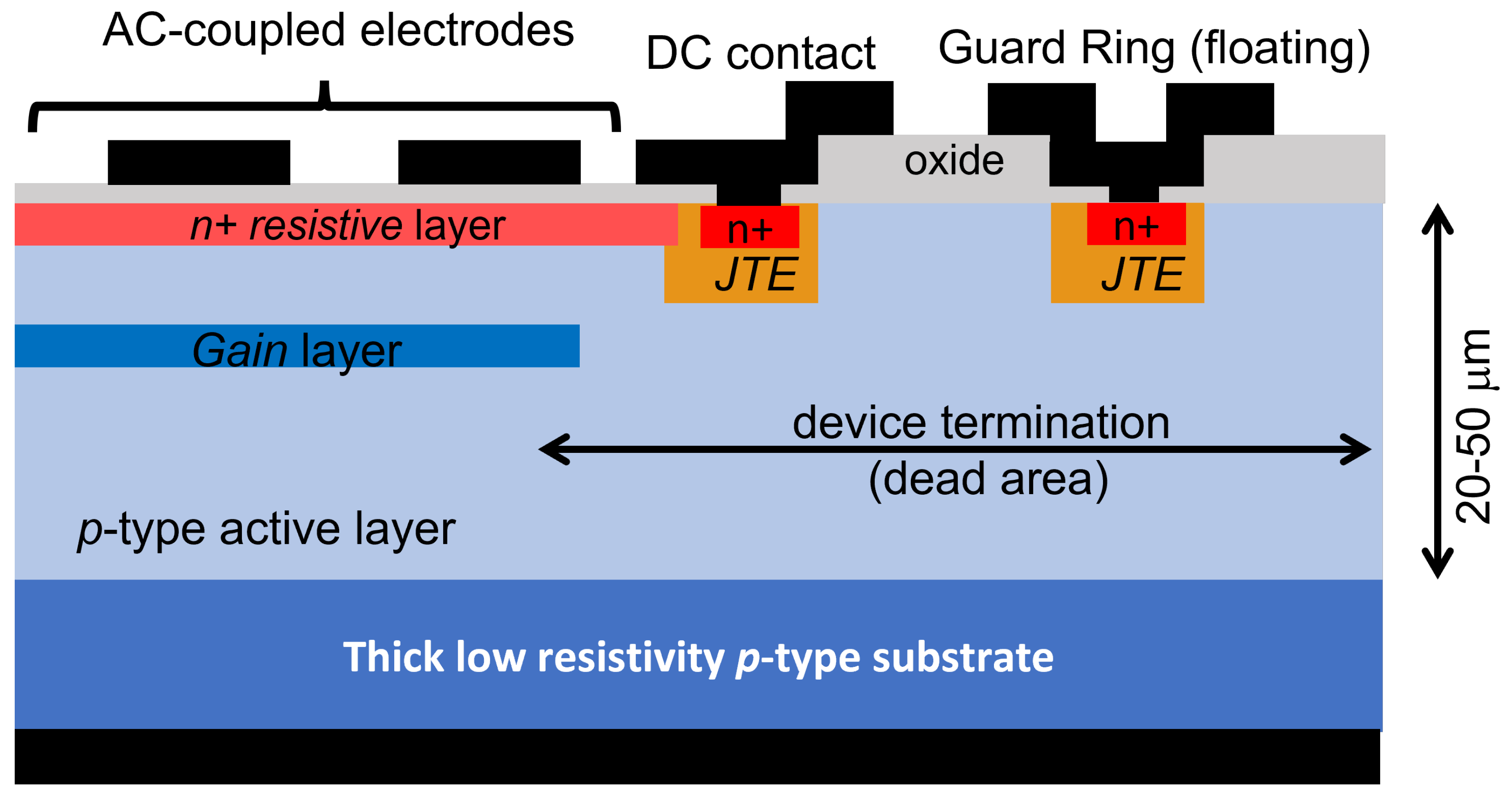 Sensors 23 02132 g005 550