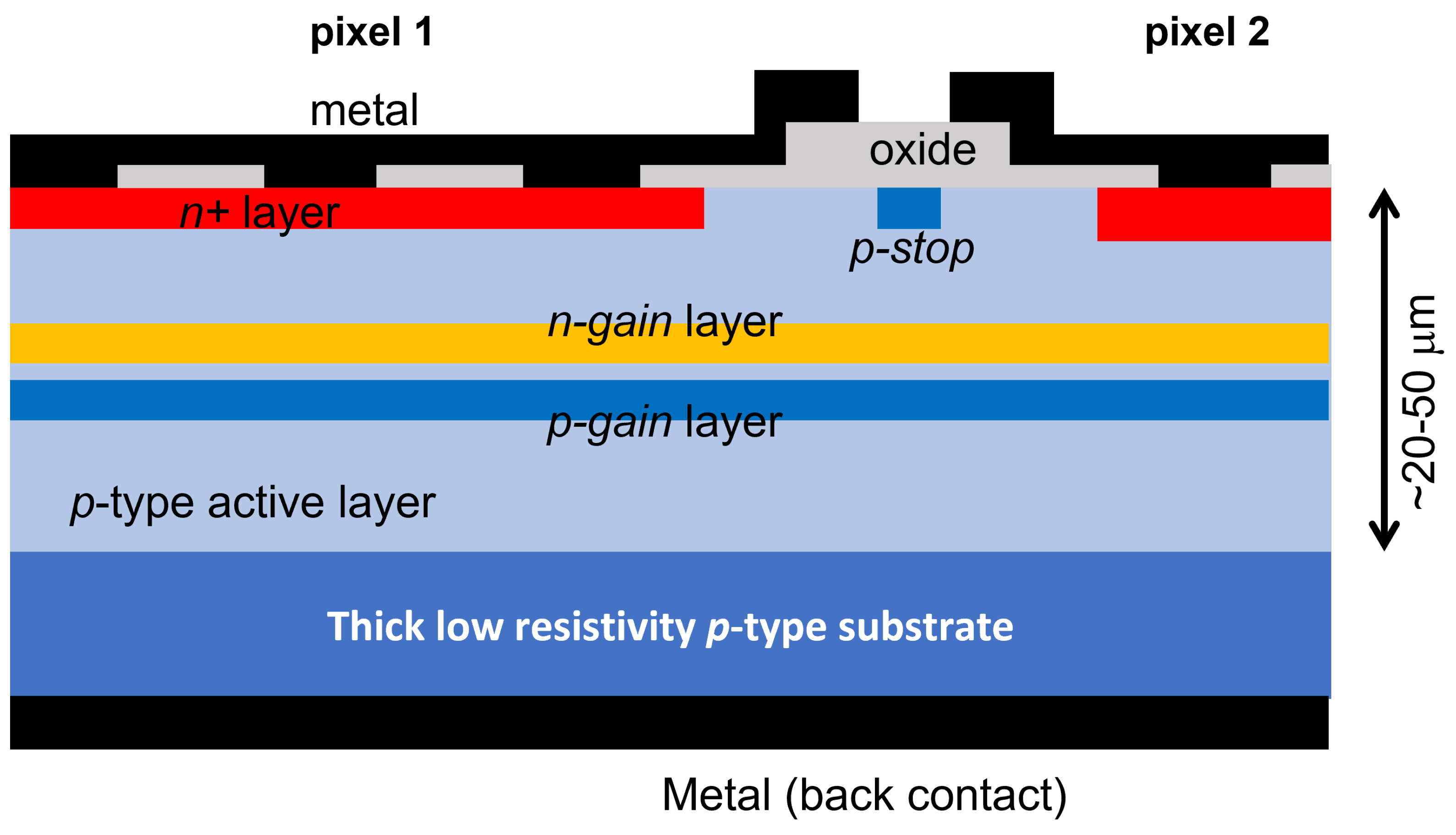Sensors 23 02132 g007 550