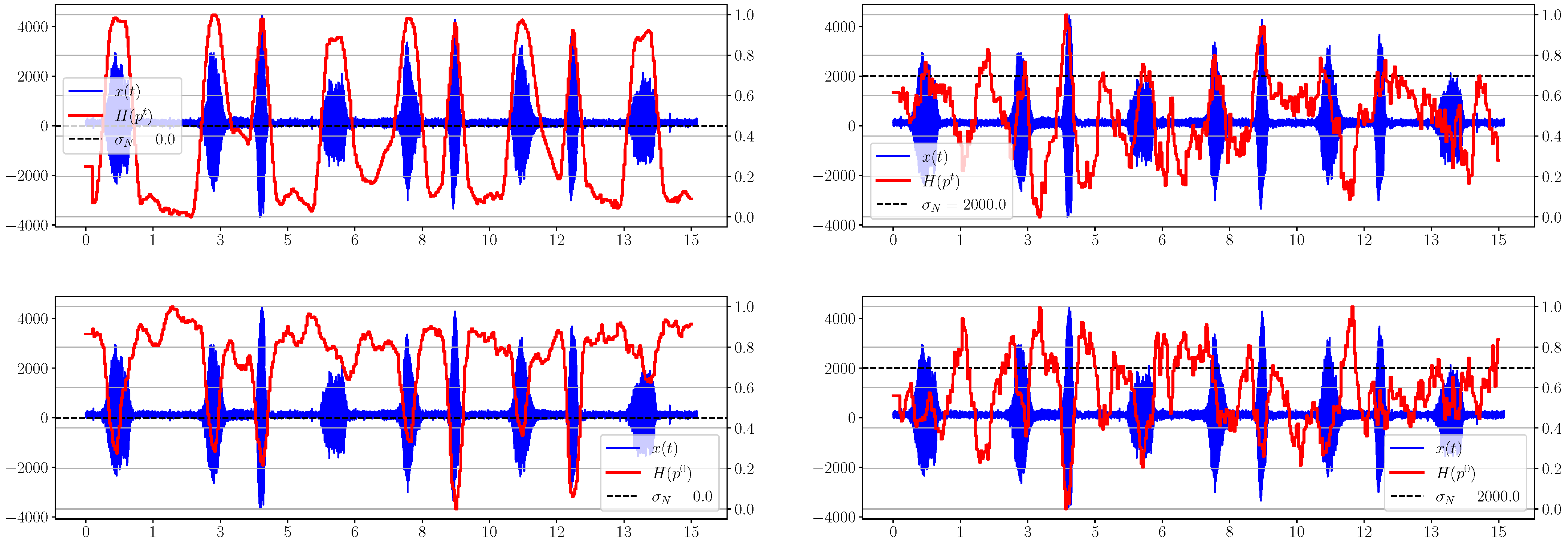 Sensors 23 02133 g001