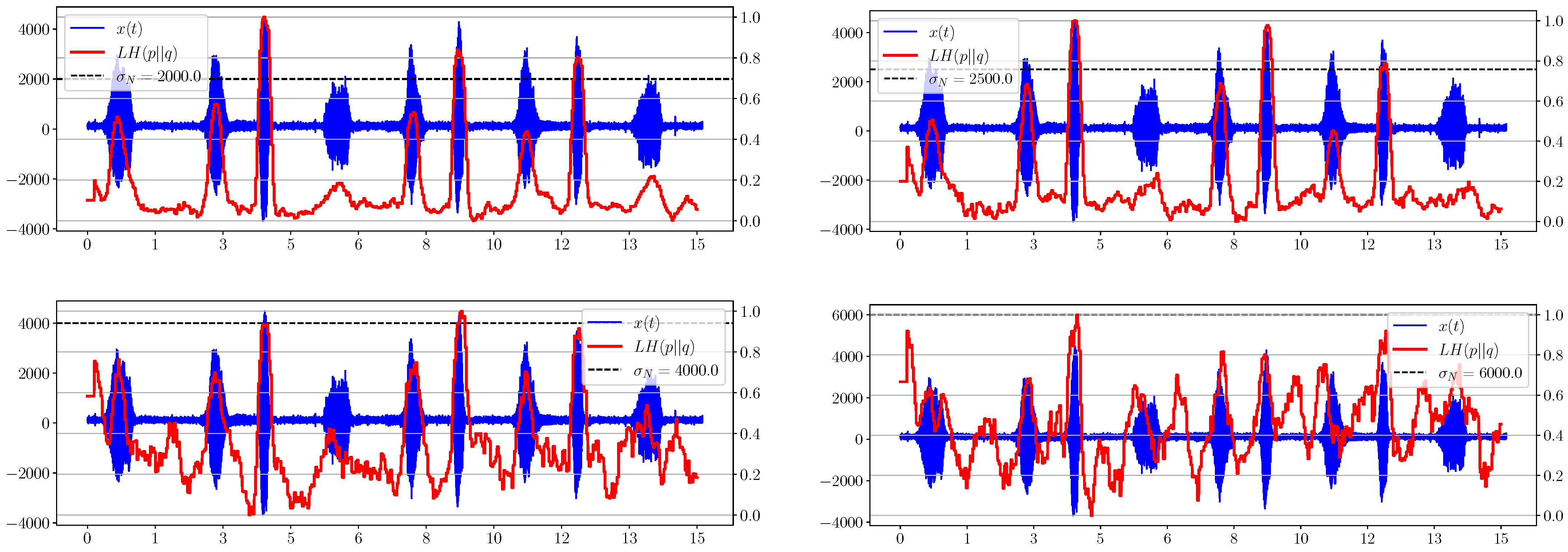 Sensors 23 02133 g002