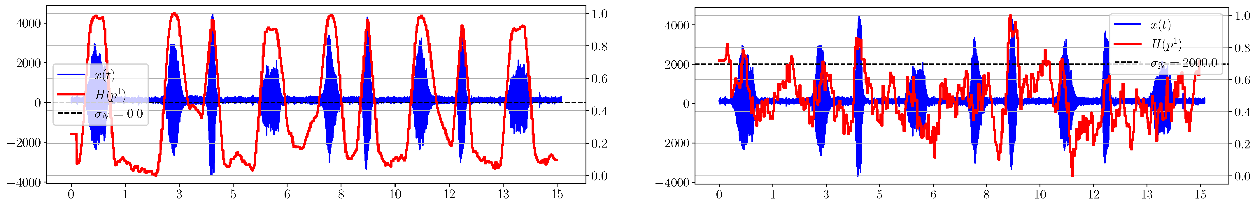 Sensors 23 02133 g003