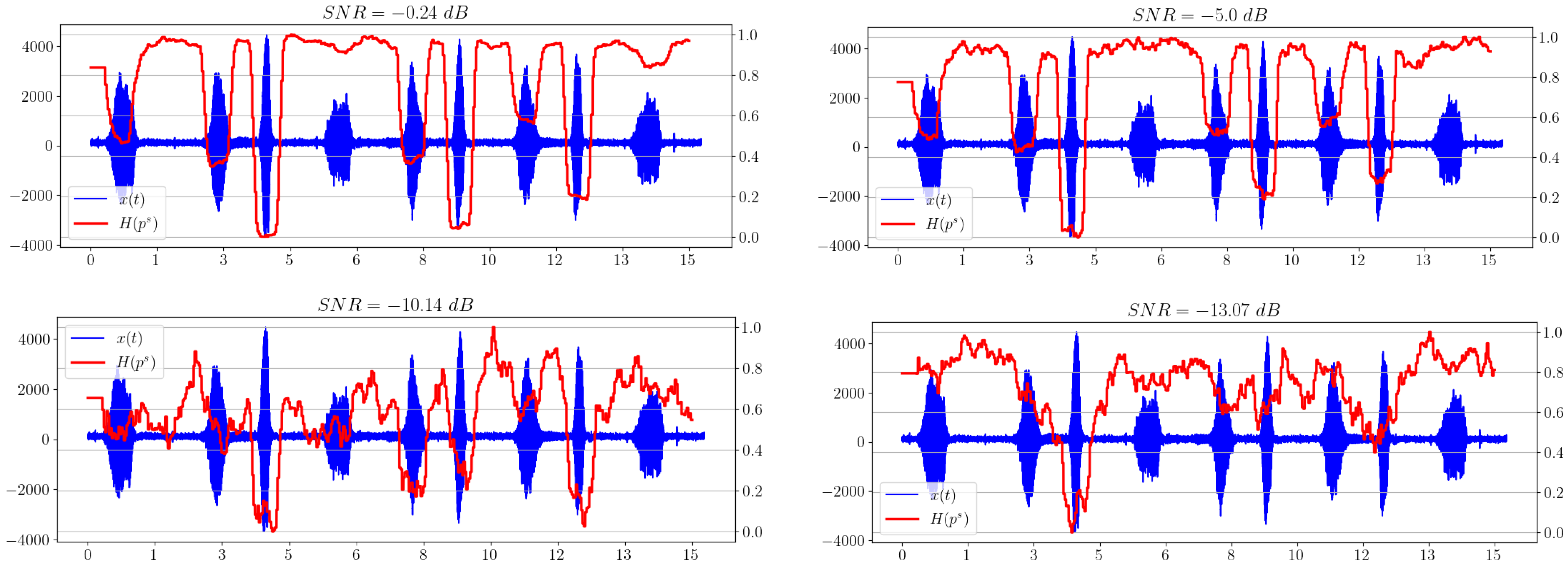 Sensors 23 02133 g005