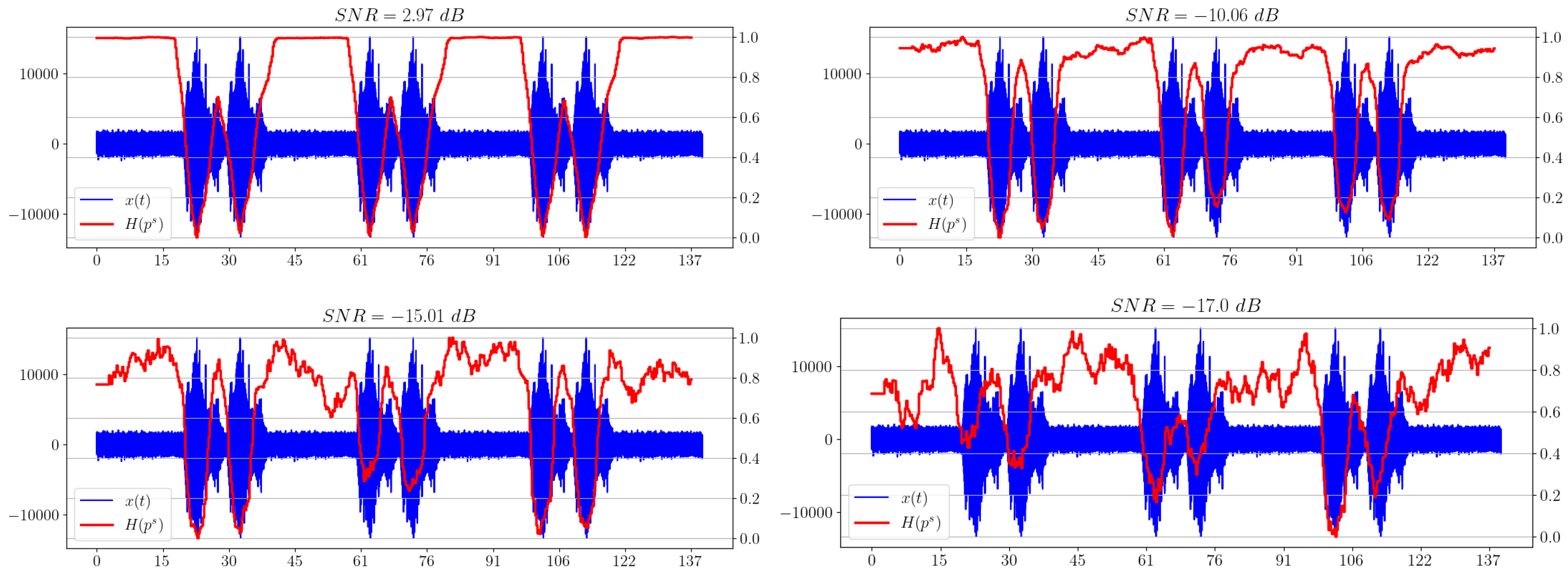 Sensors 23 02133 g008