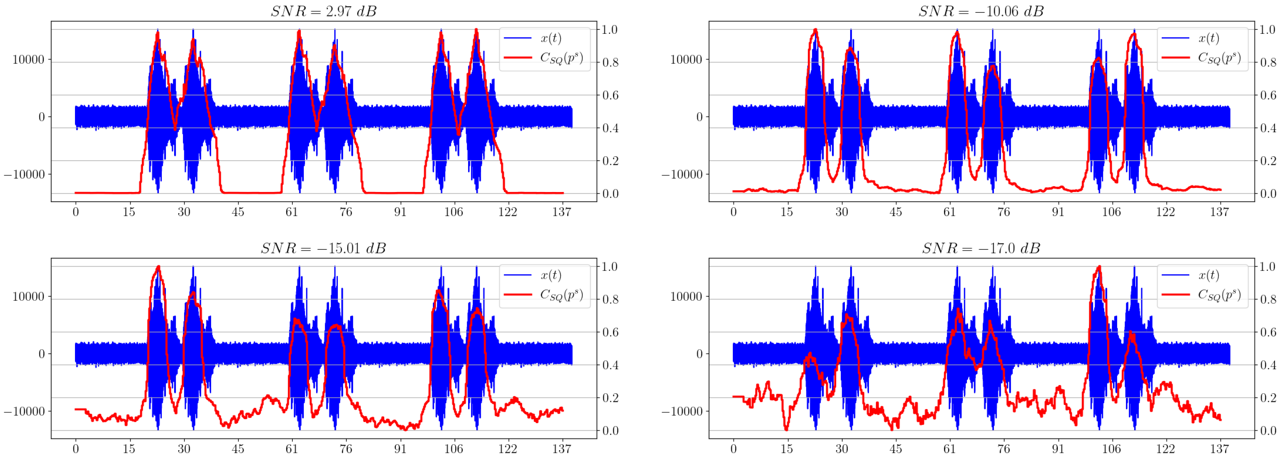 Sensors 23 02133 g009