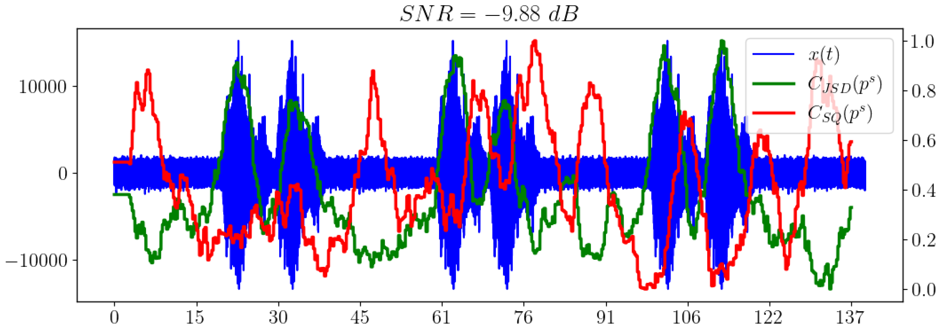 Sensors 23 02133 g011
