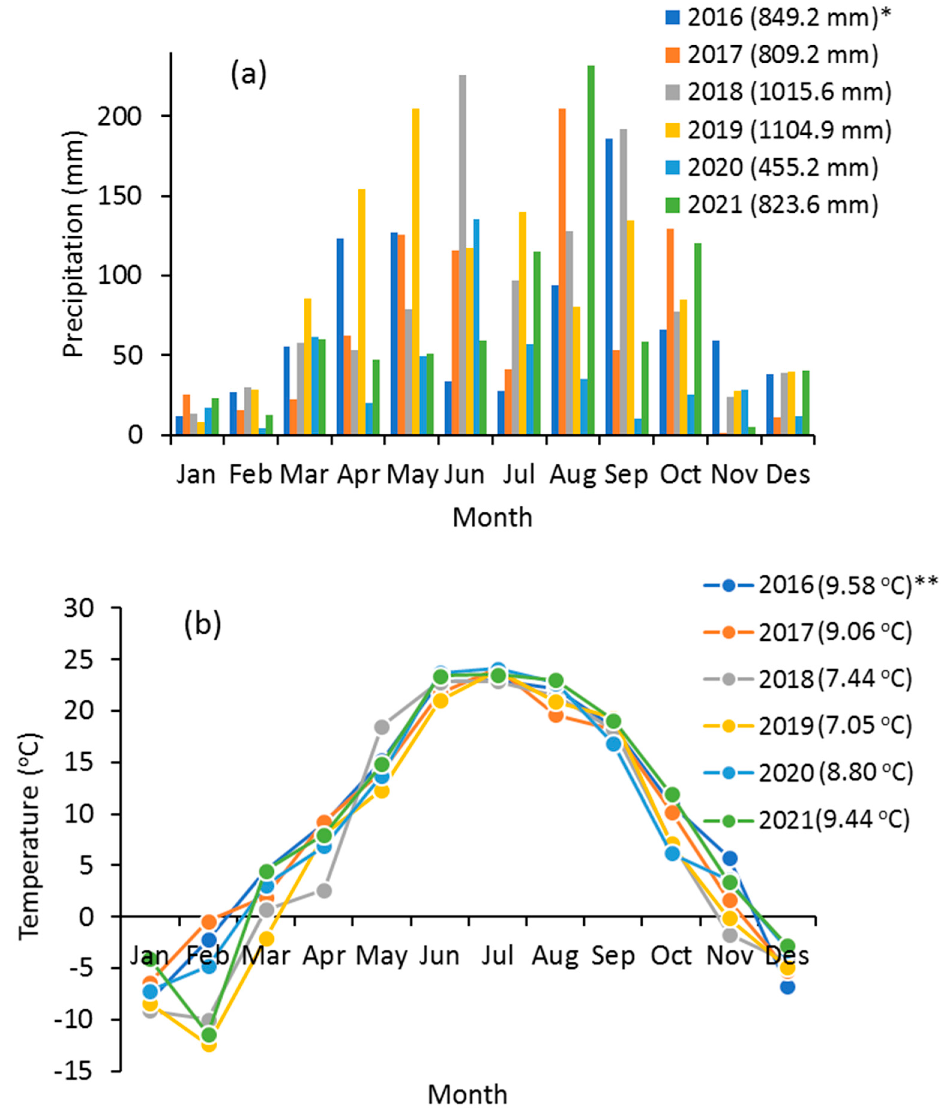 Sensors 23 02134 g002