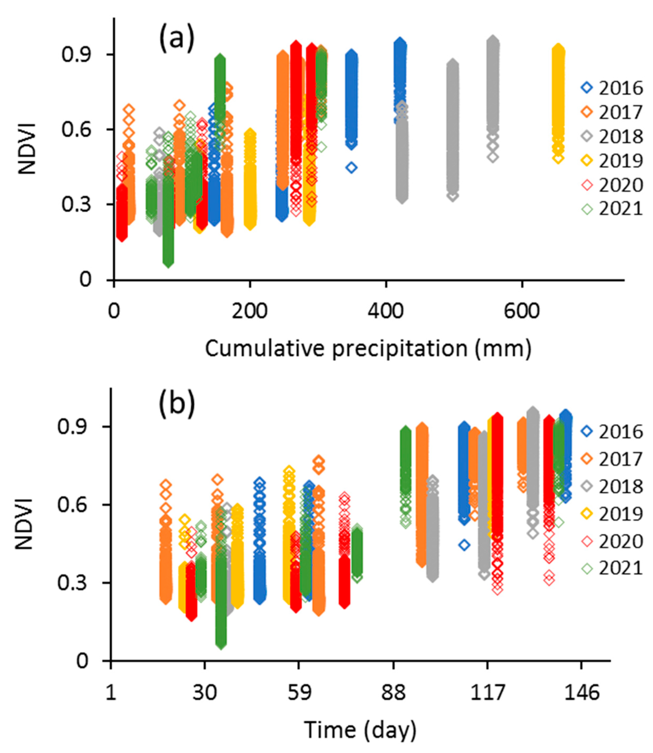Sensors 23 02134 g004