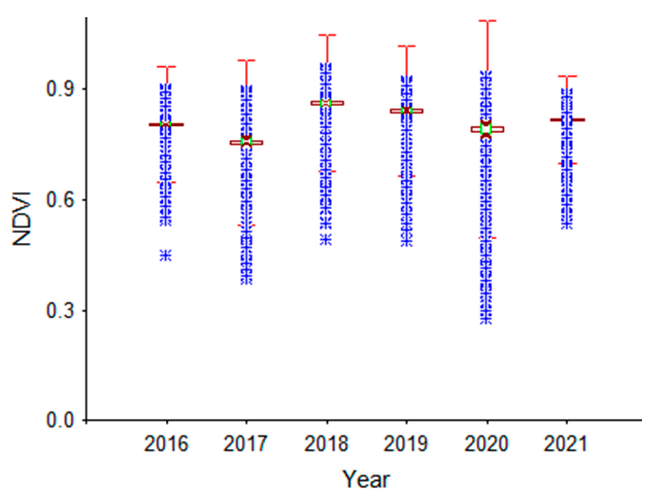 Sensors 23 02134 g005