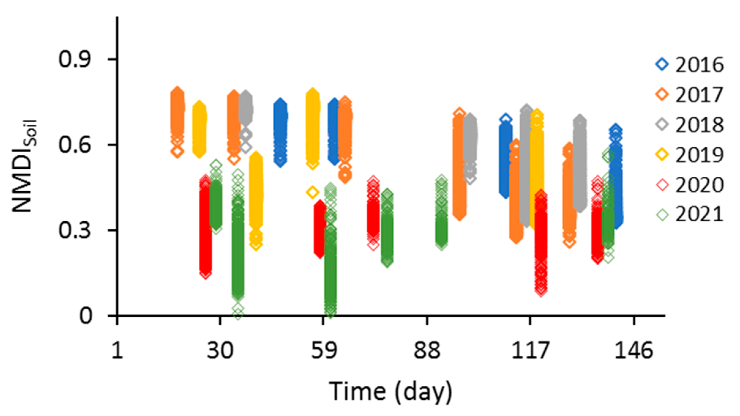 Sensors 23 02134 g008