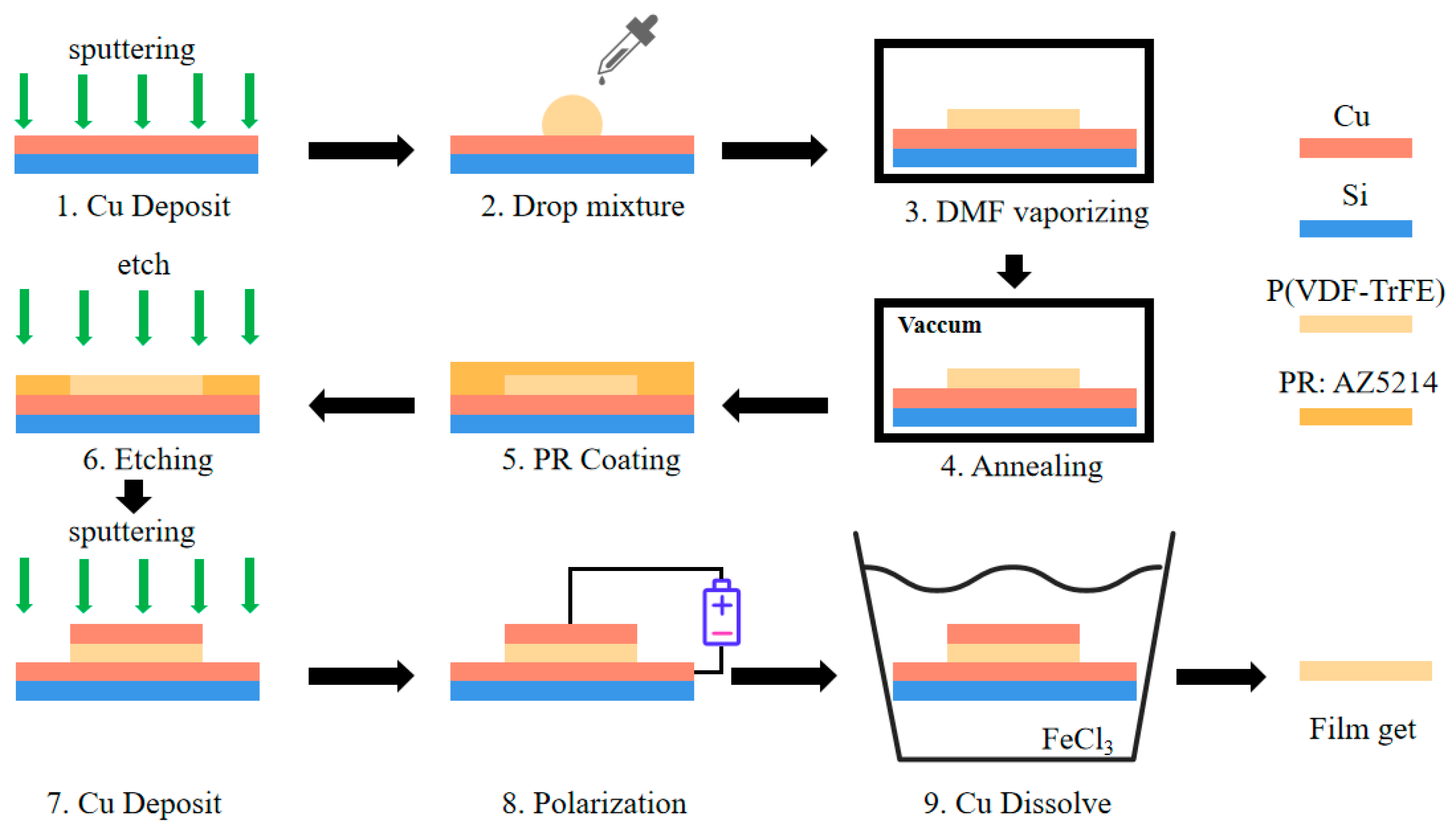Sensors 23 02136 g001