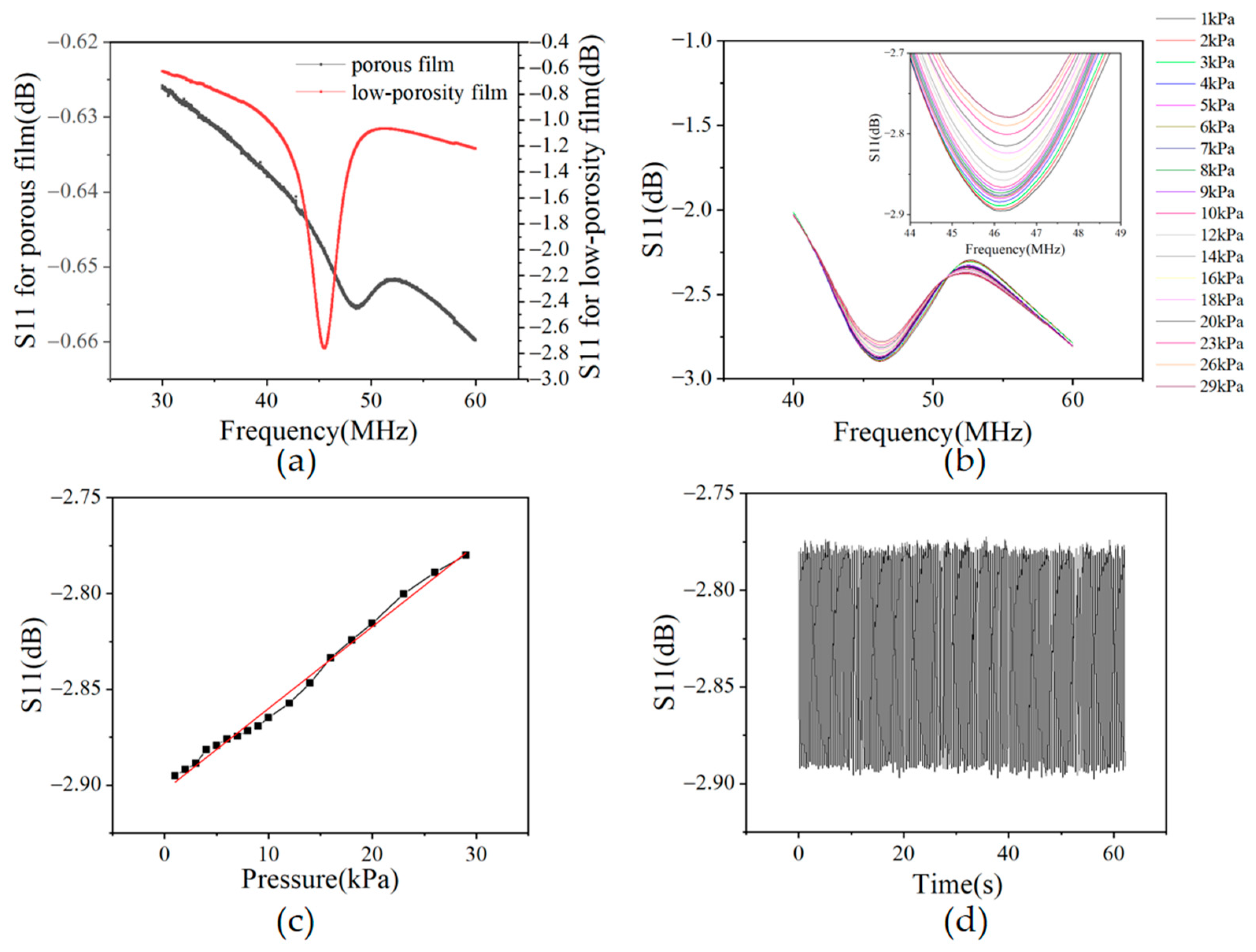 Sensors 23 02136 g005