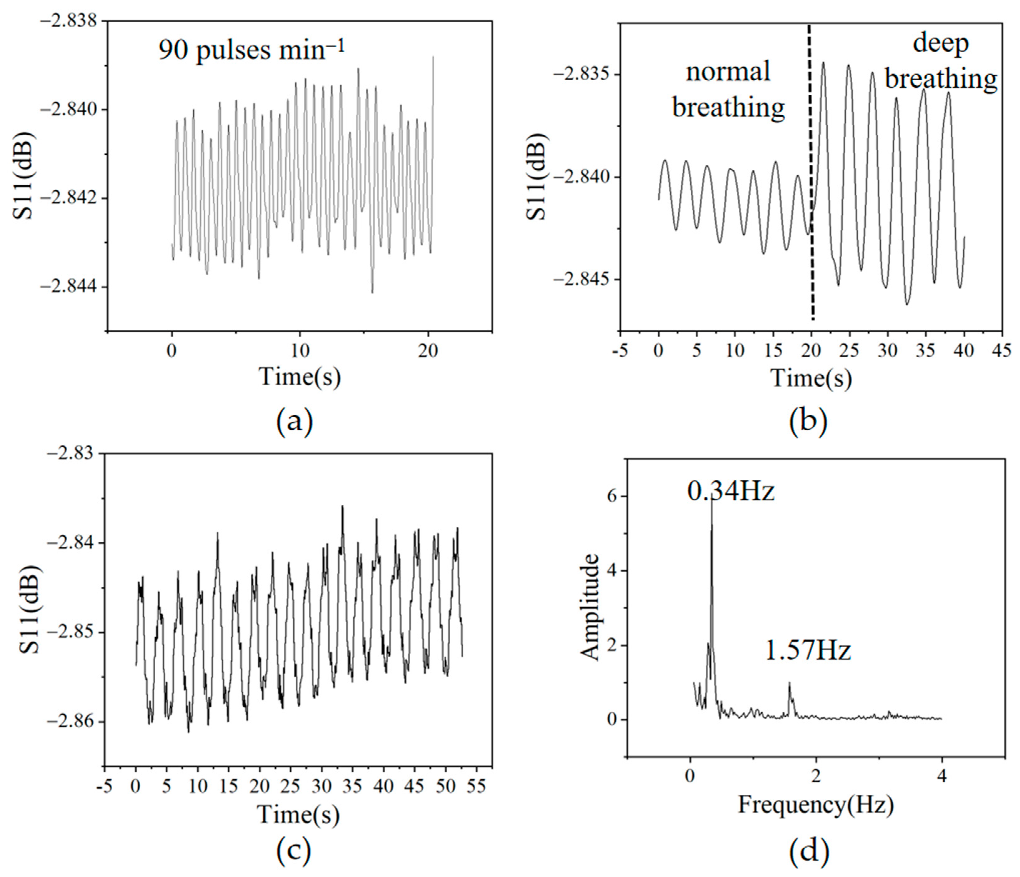 Sensors 23 02136 g007