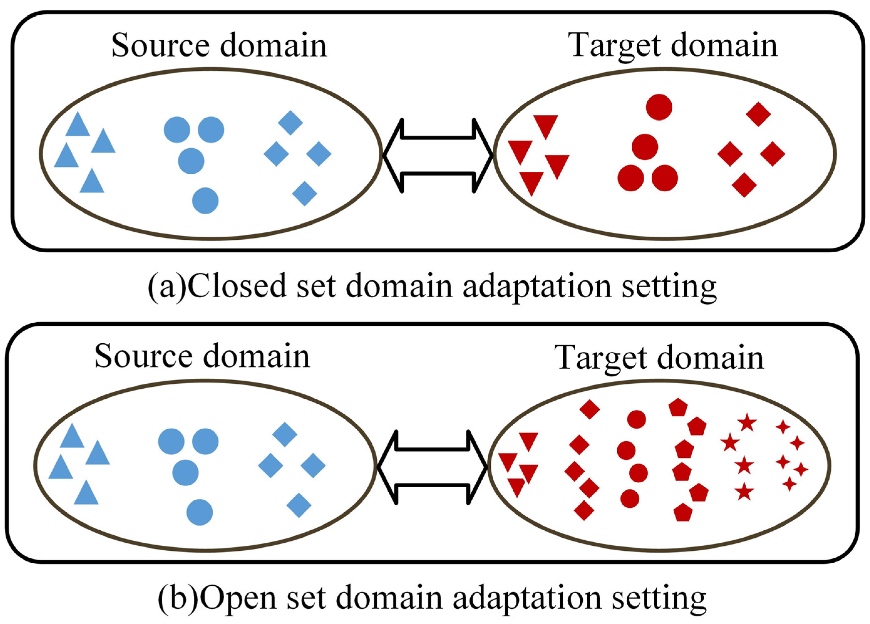 Sensors 23 02137 g001 550