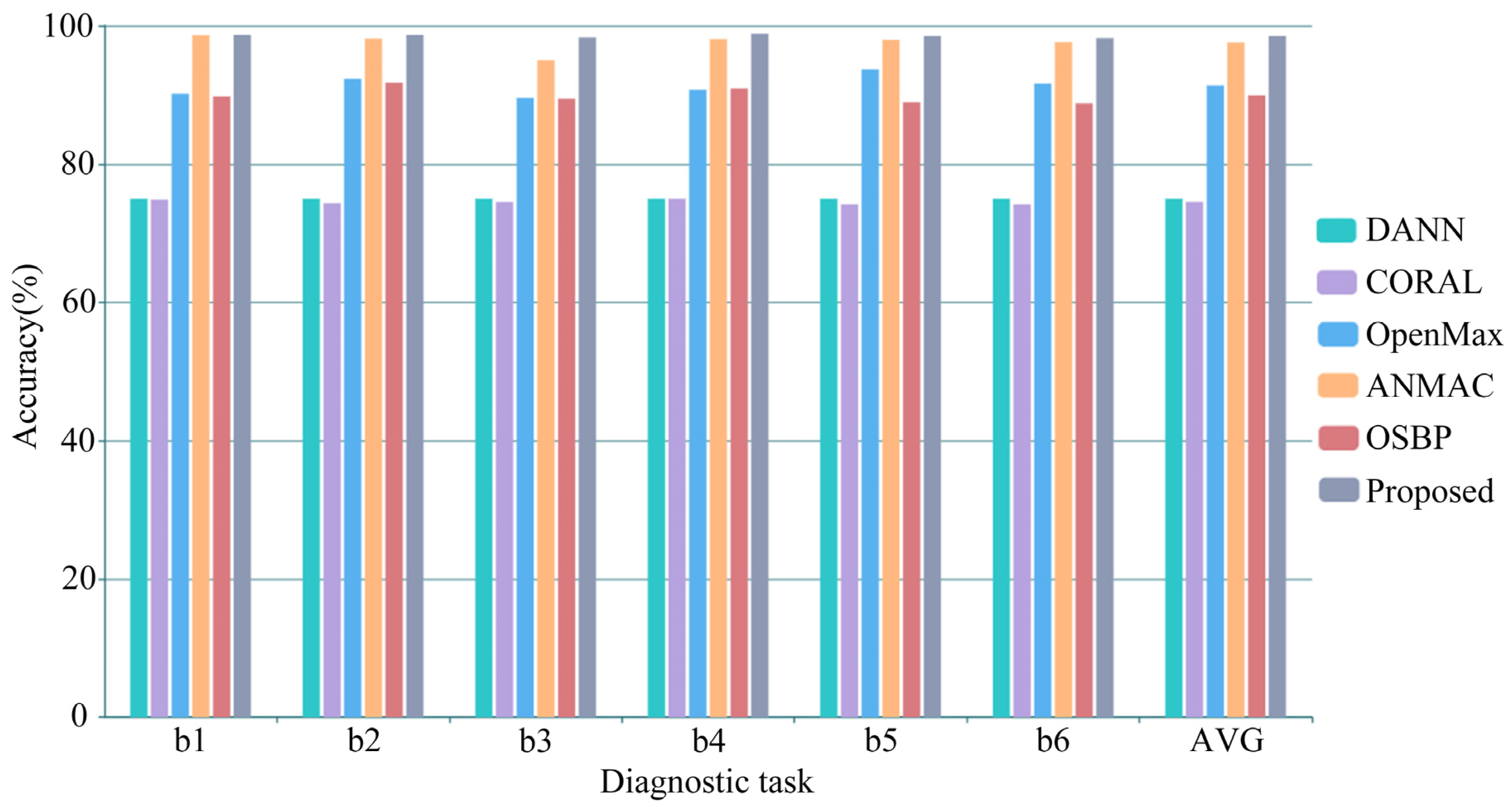 Sensors 23 02137 g006 550