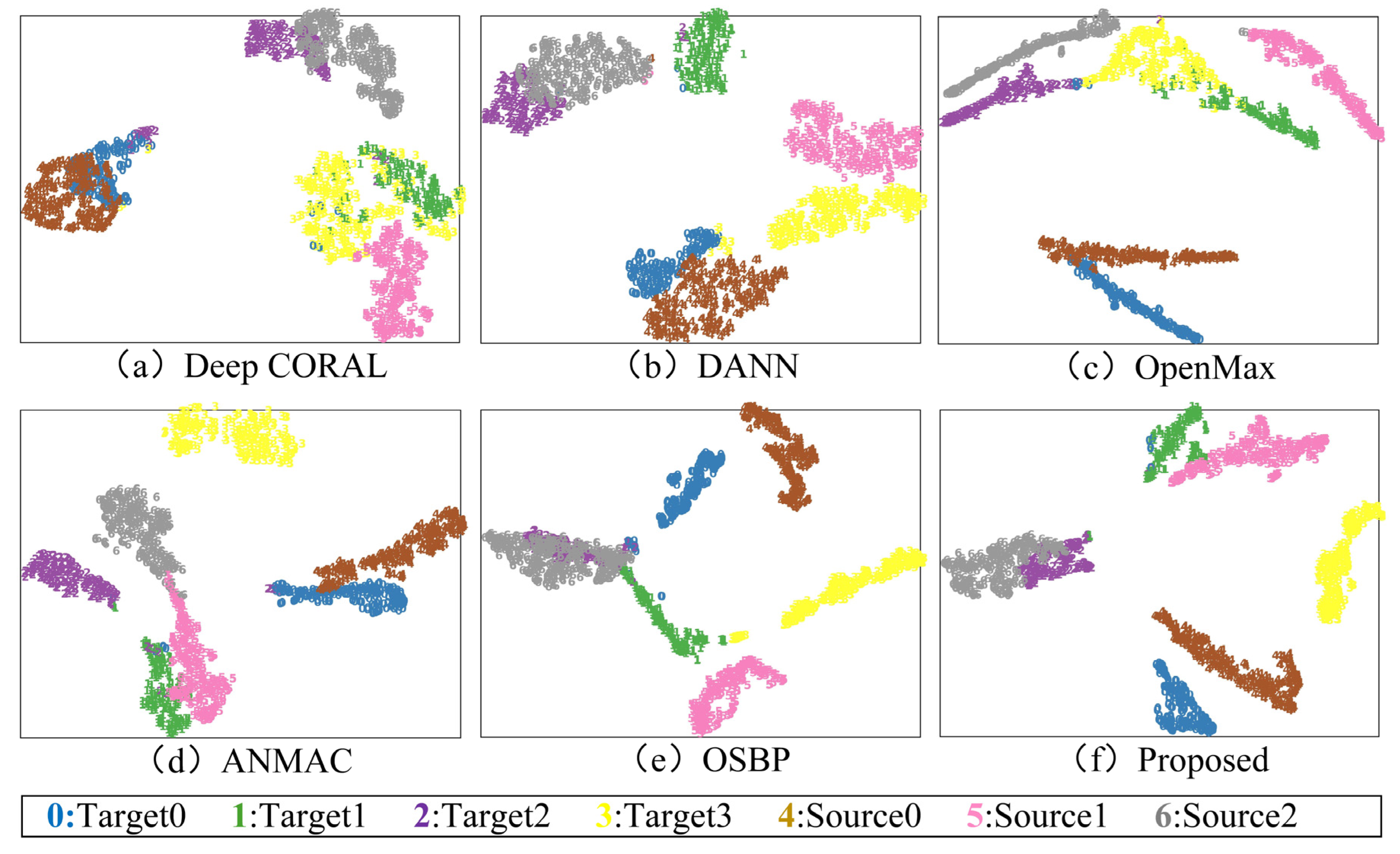 Sensors 23 02137 g007 550