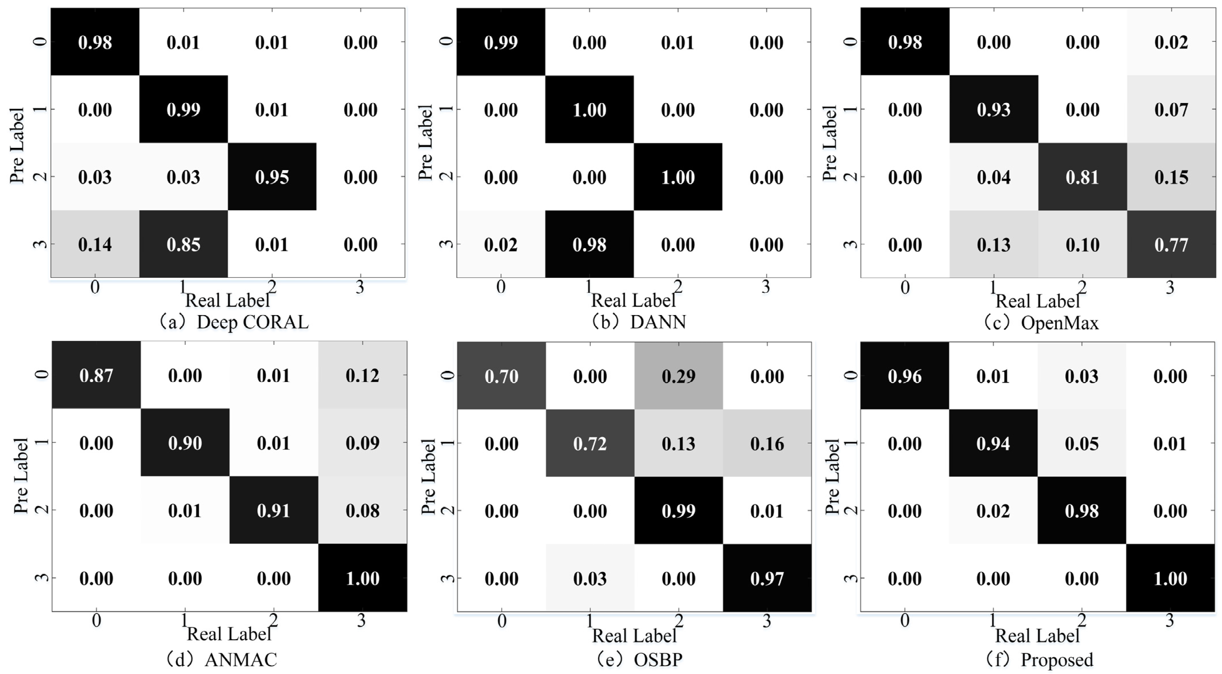 Sensors 23 02137 g008 550