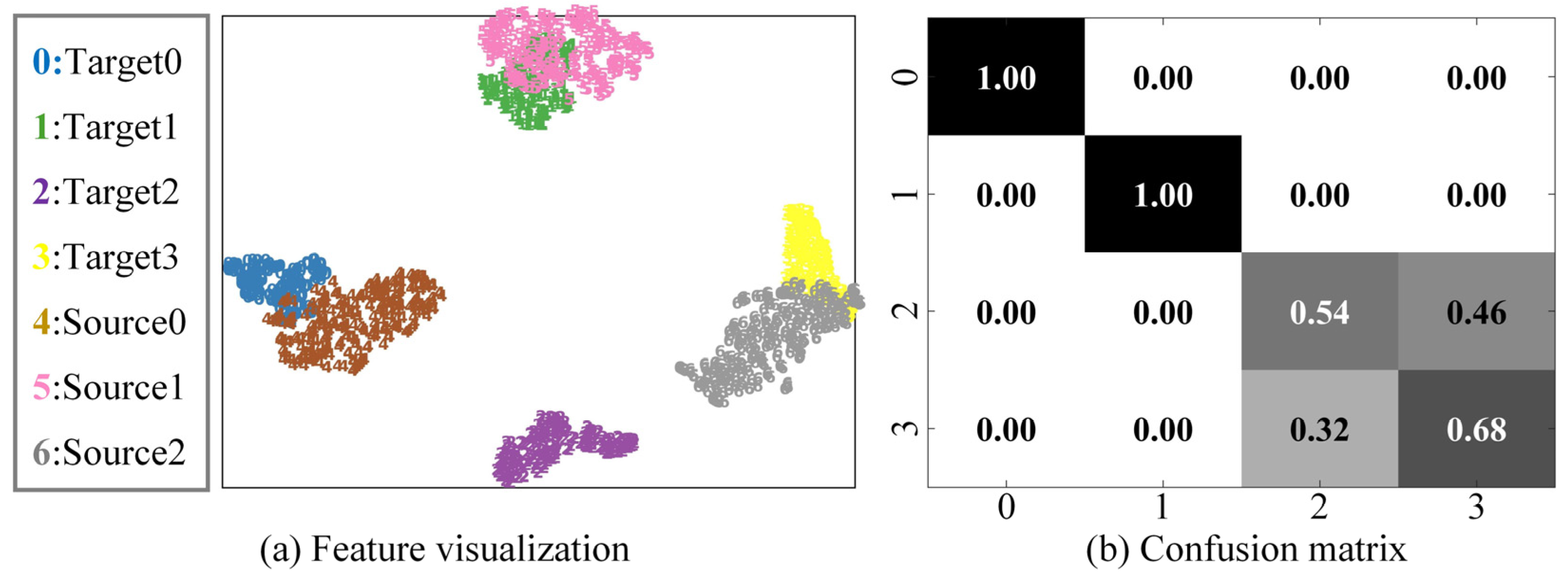 Sensors 23 02137 g009 550