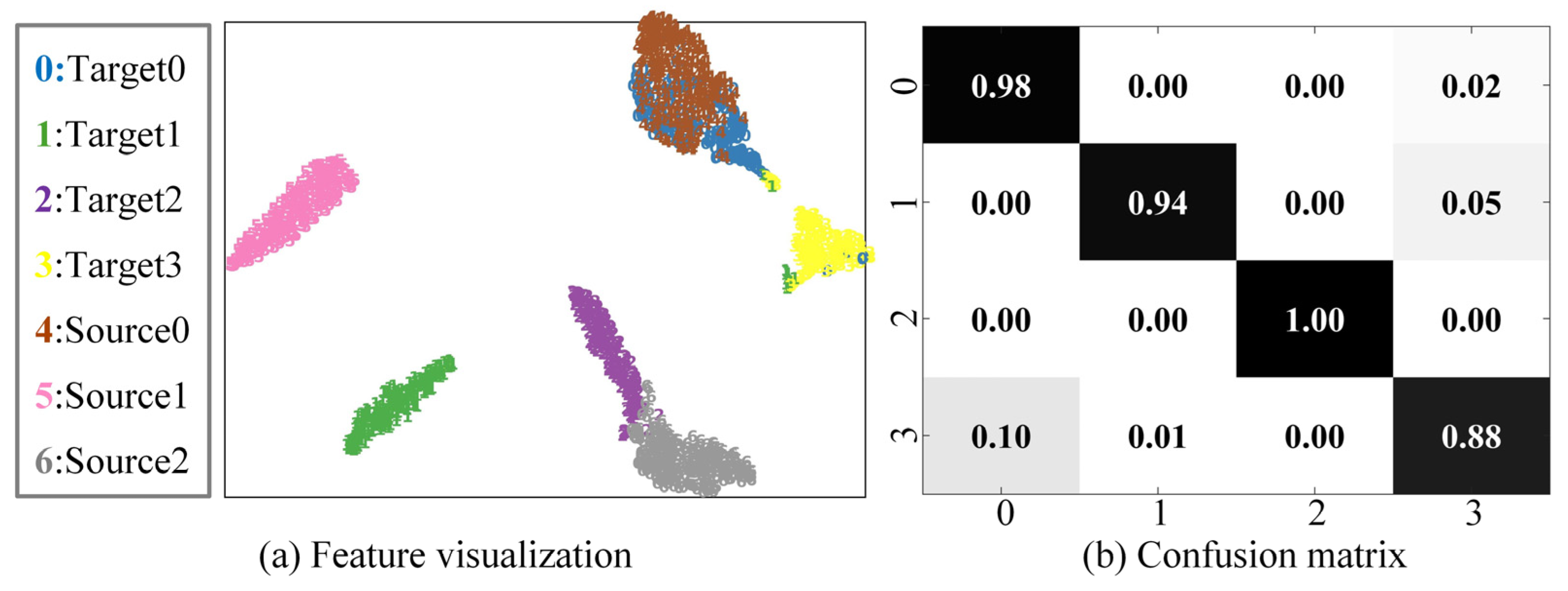 Sensors 23 02137 g010 550