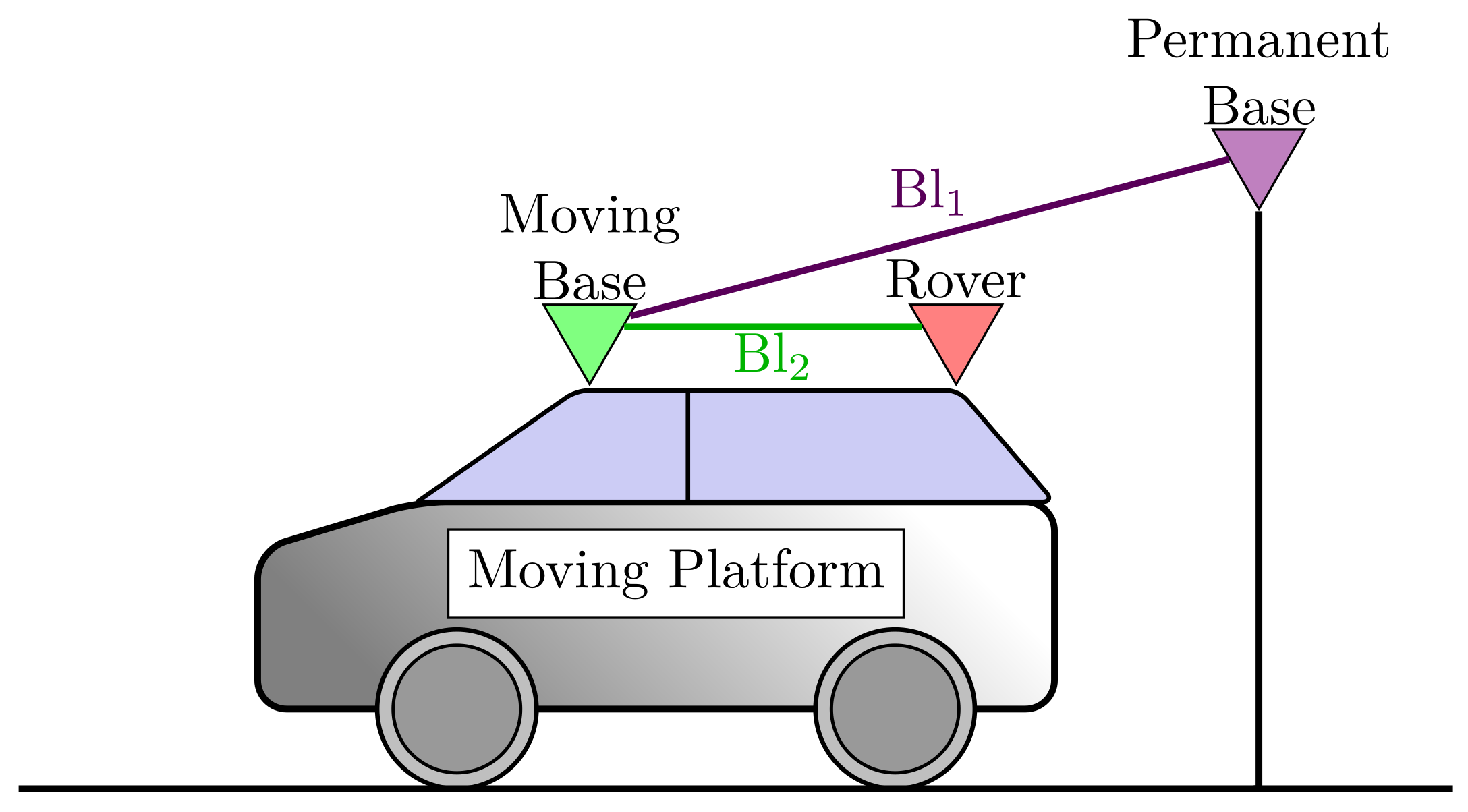 Sensors 23 02141 g001 550