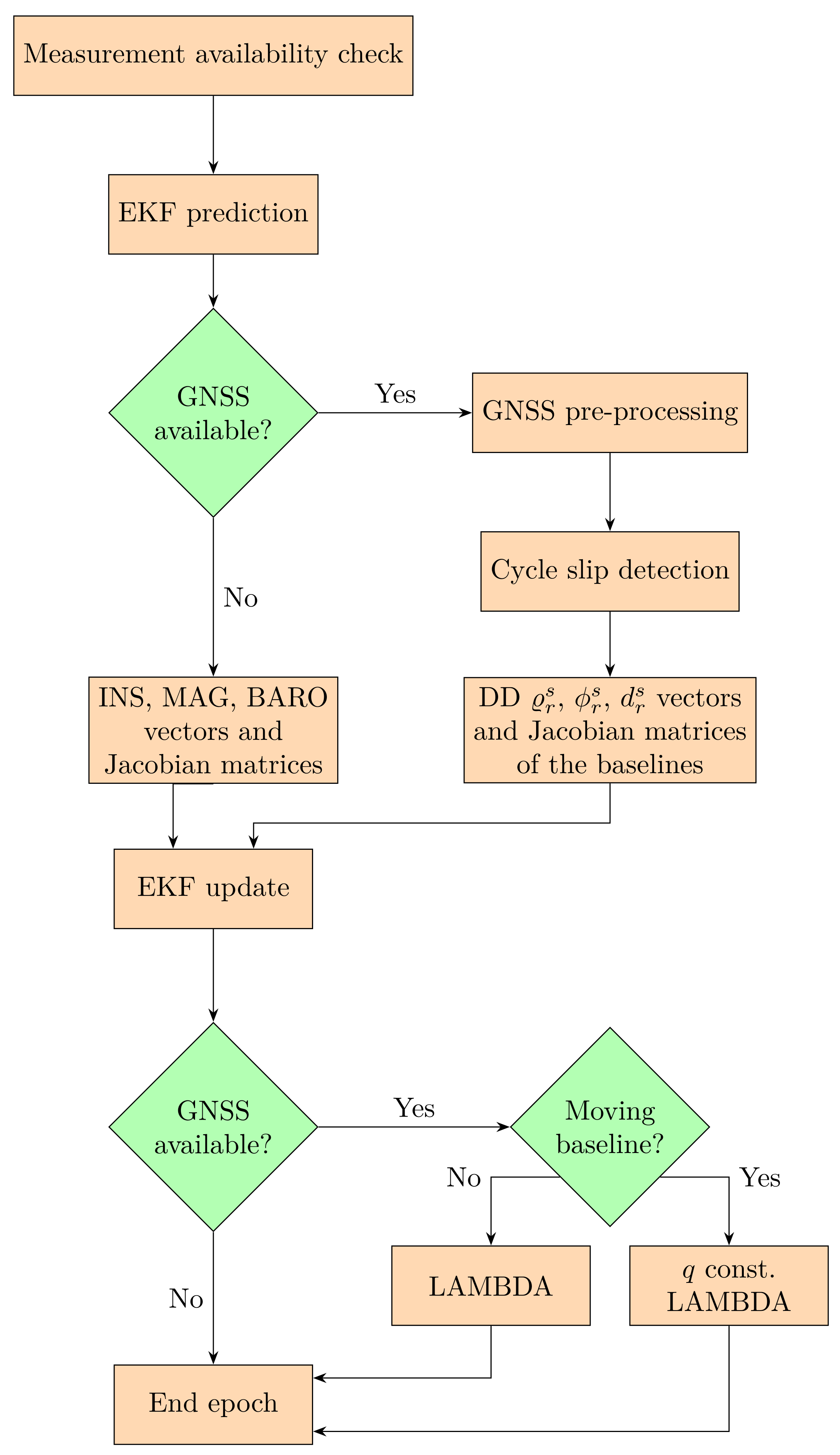 Sensors 23 02141 g002 550