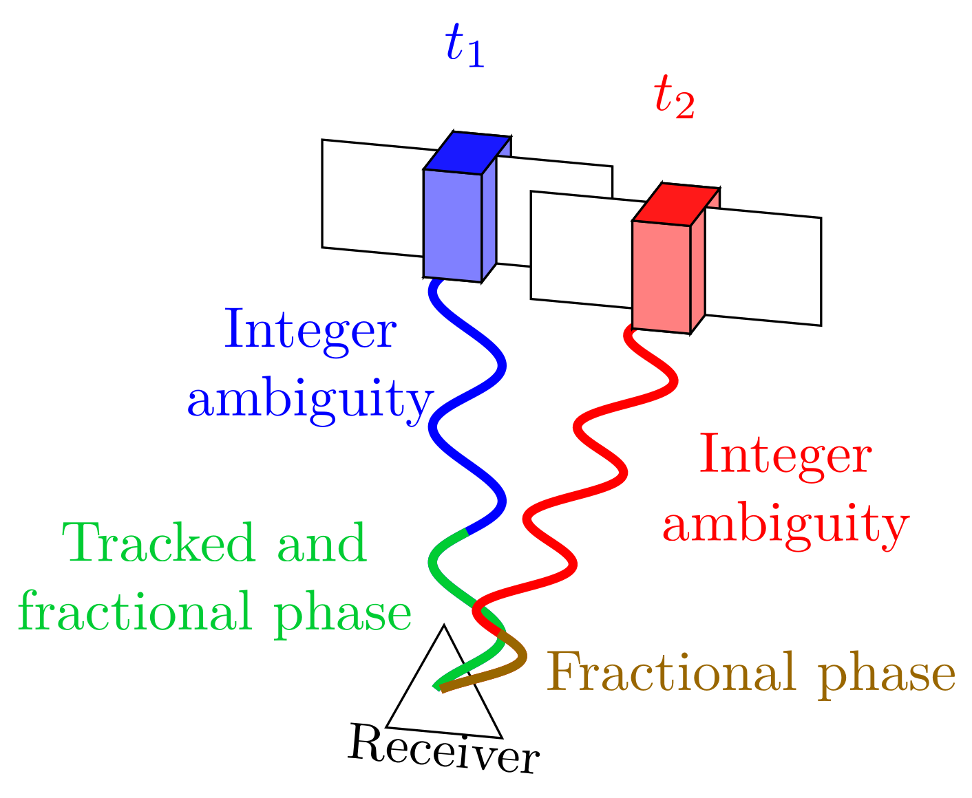 Sensors 23 02141 g003 550