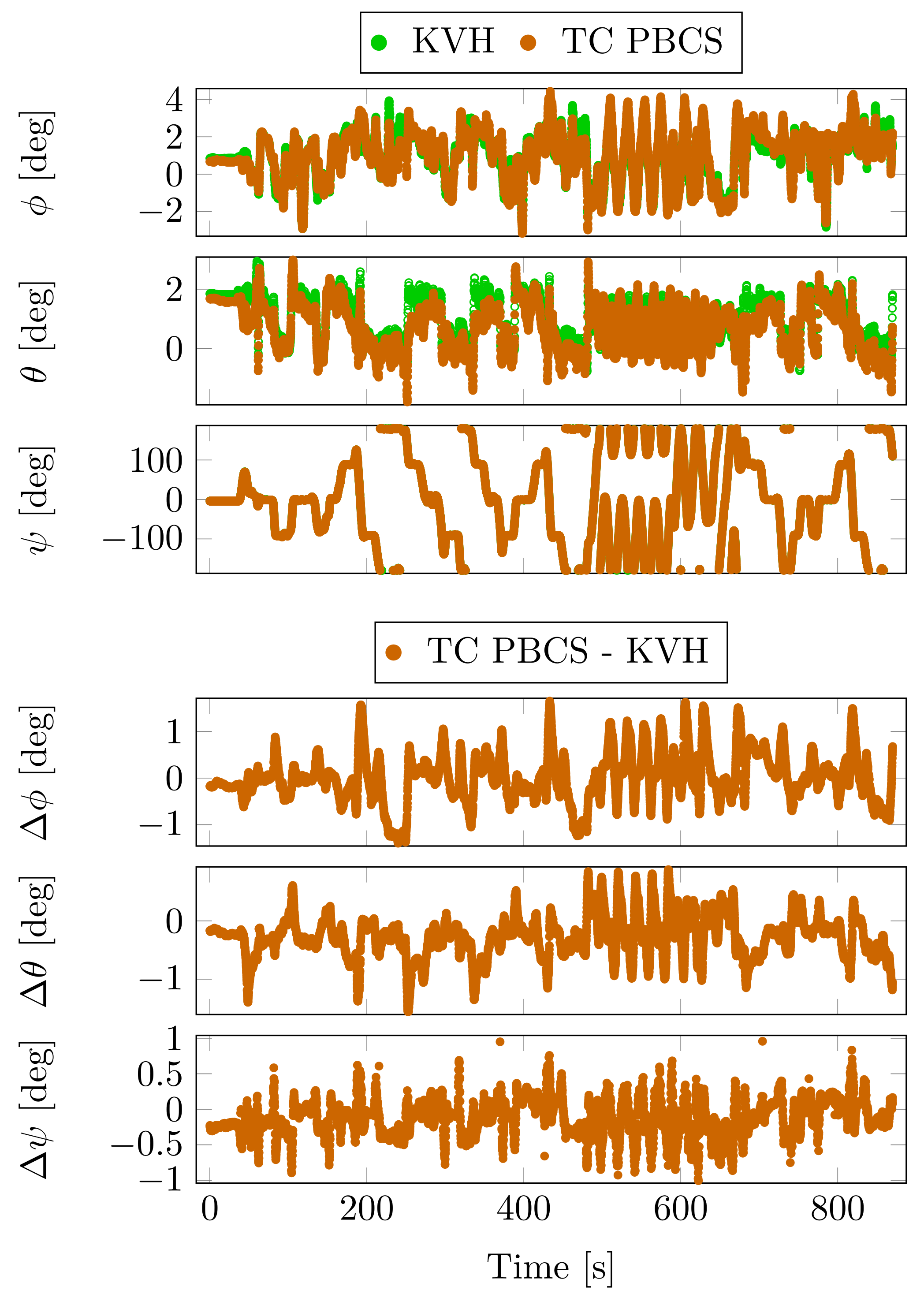 Sensors 23 02141 g007 550