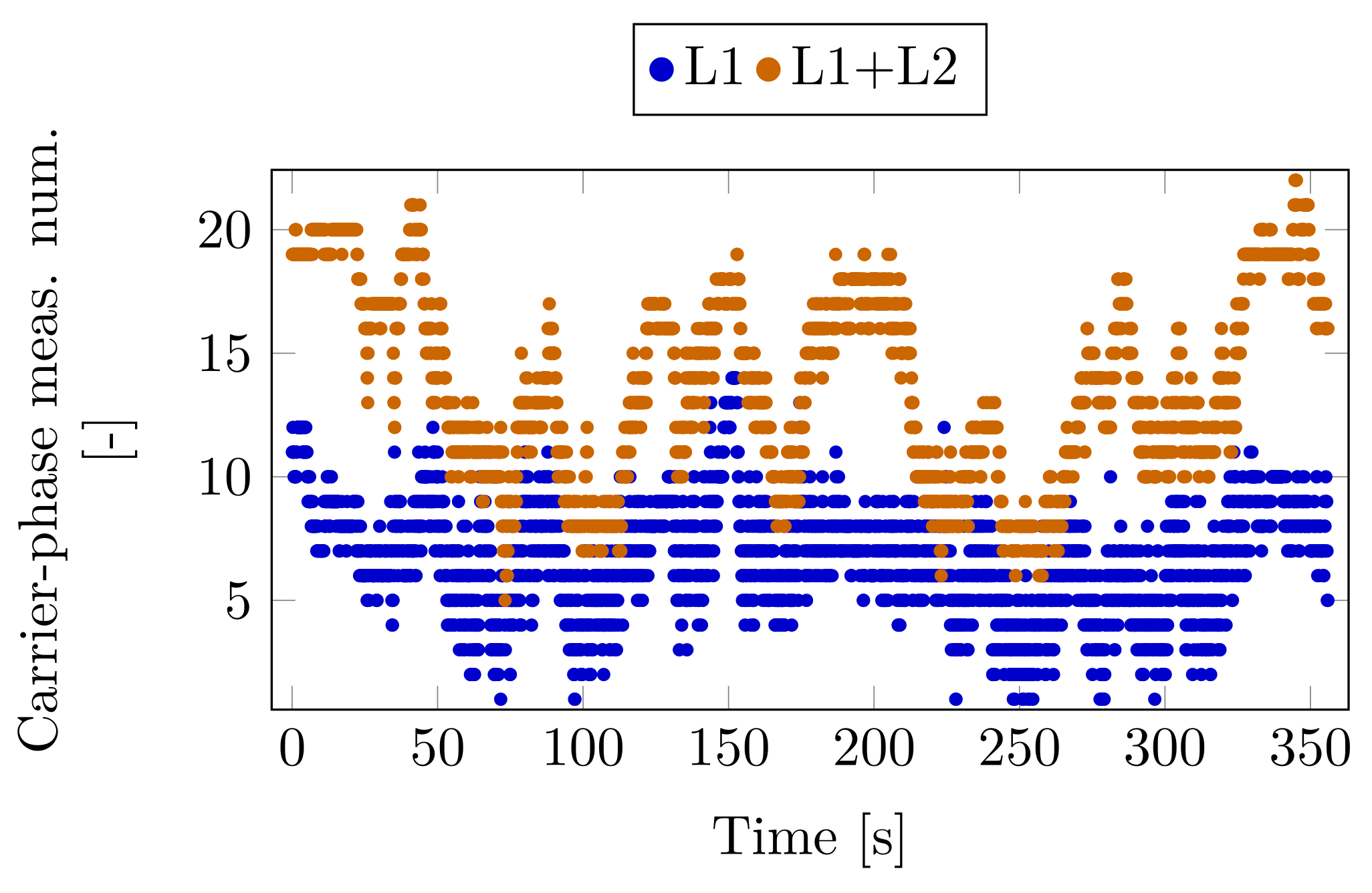 Sensors 23 02141 g009 550