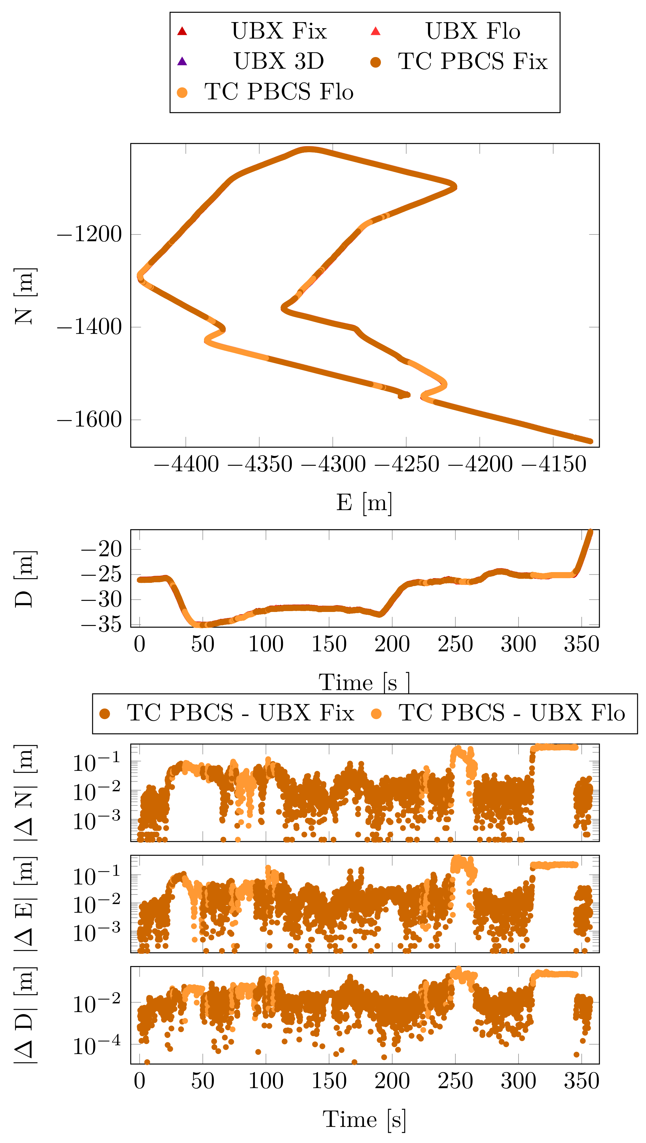 Sensors 23 02141 g010 550