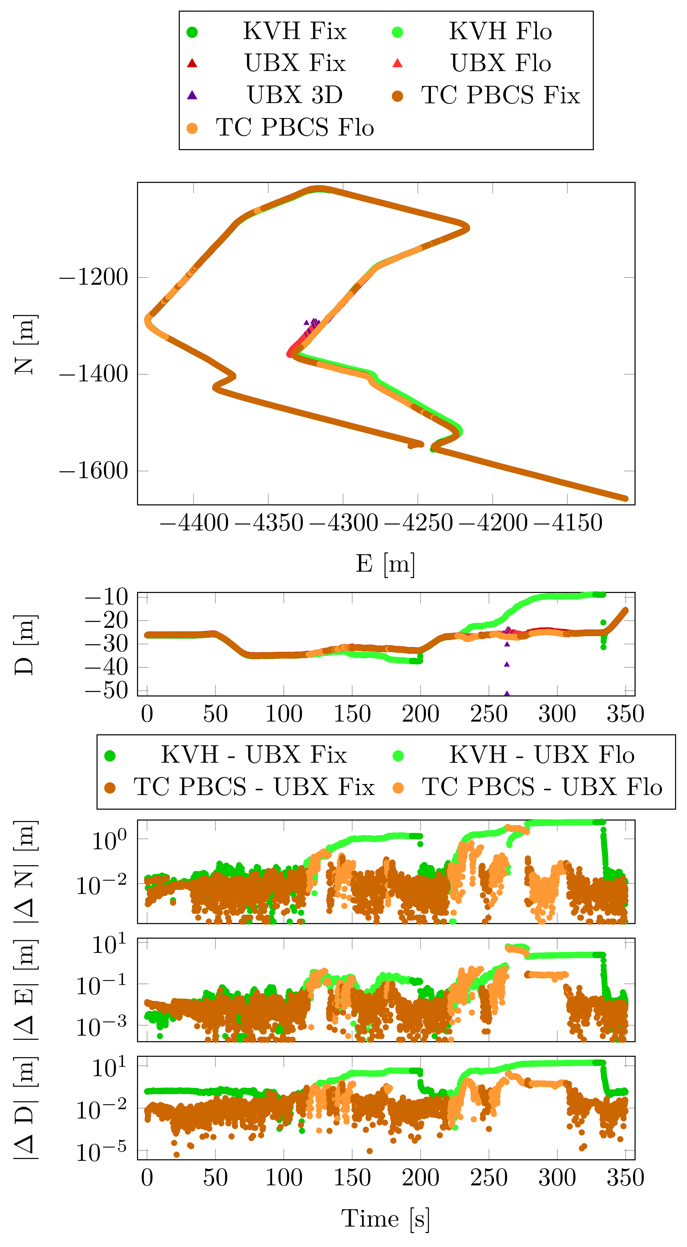 Sensors 23 02141 g013 550