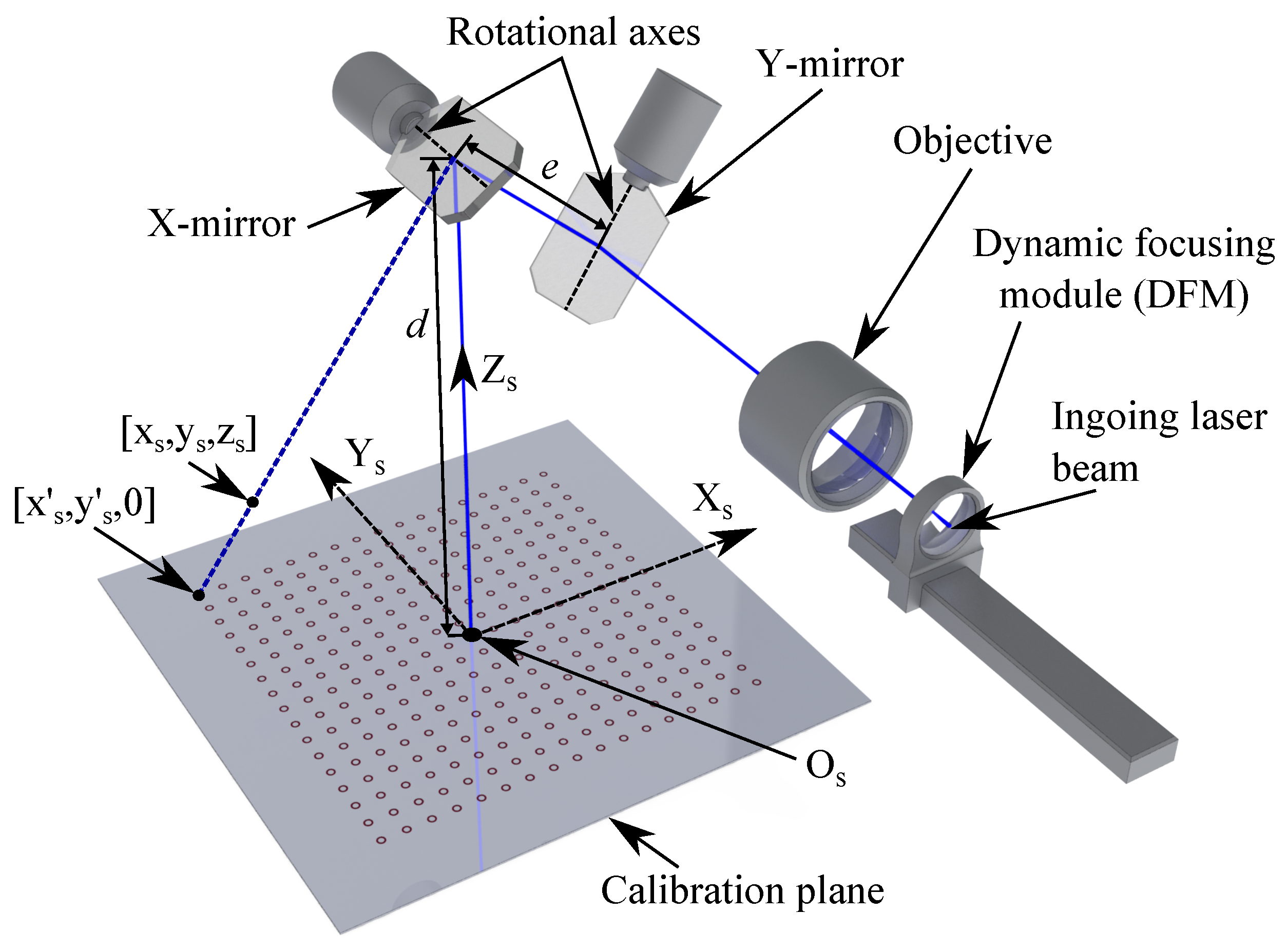 Sensors 23 02142 g002