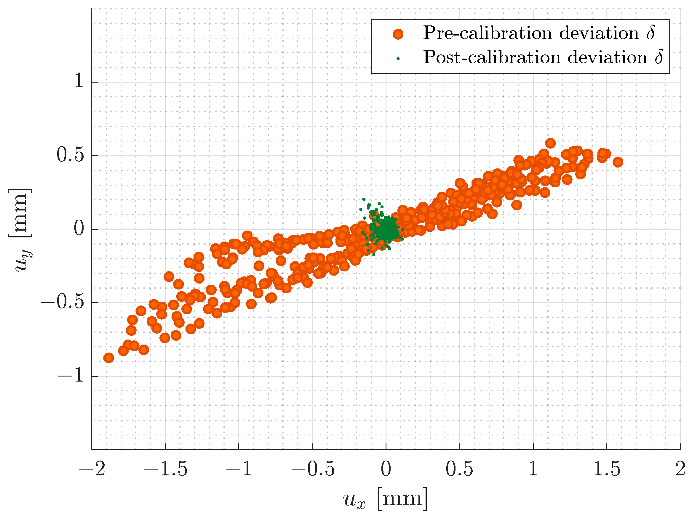 Sensors 23 02142 g008