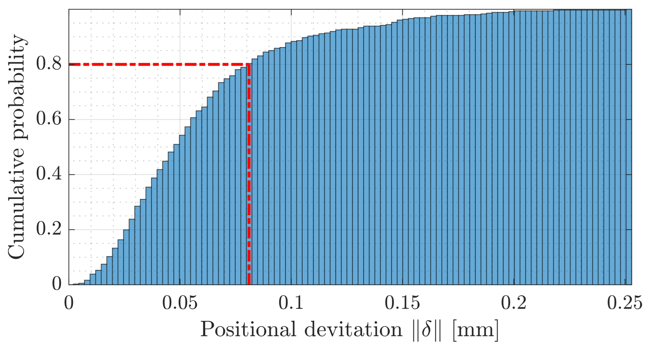 Sensors 23 02142 g009