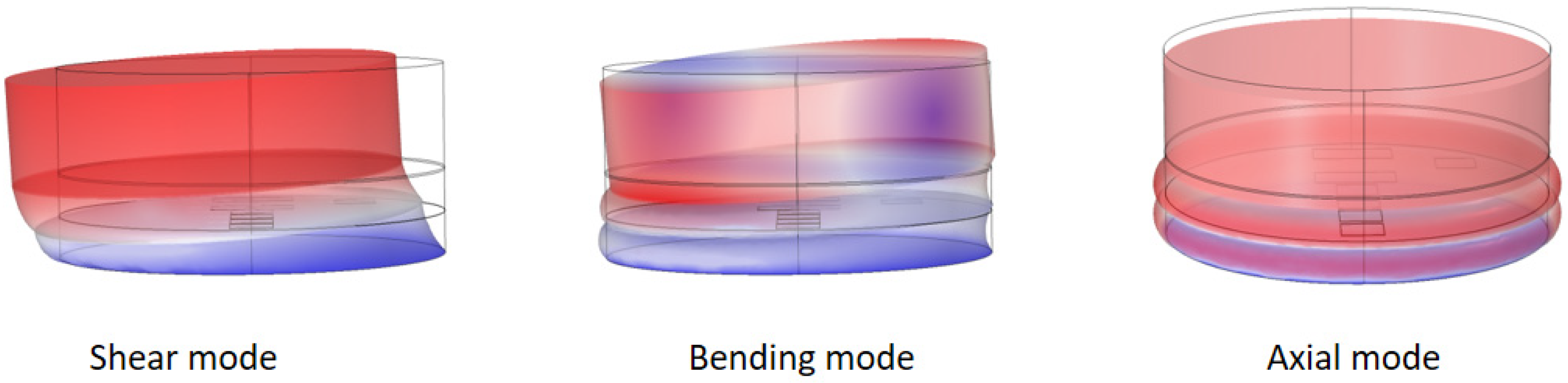 Sensors 23 02144 g007 Sensors 23 02144 g007