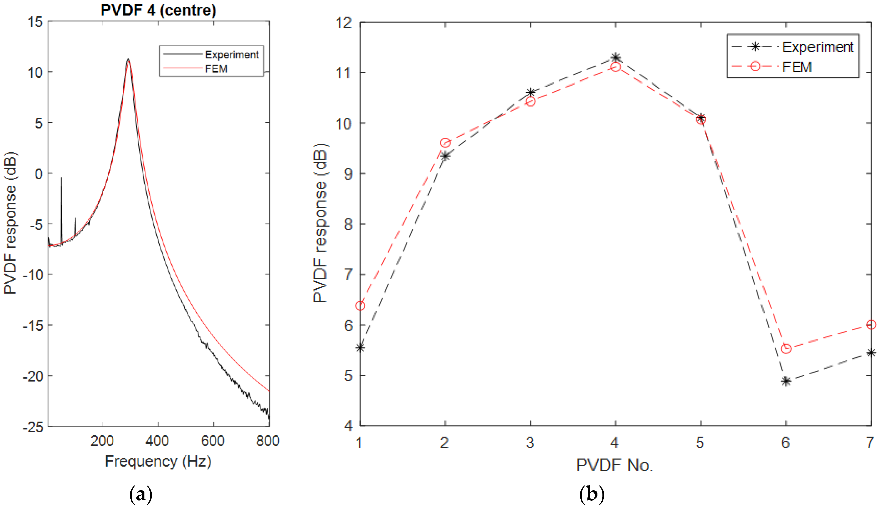 Sensors 23 02144 g008 Sensors 23 02144 g008
