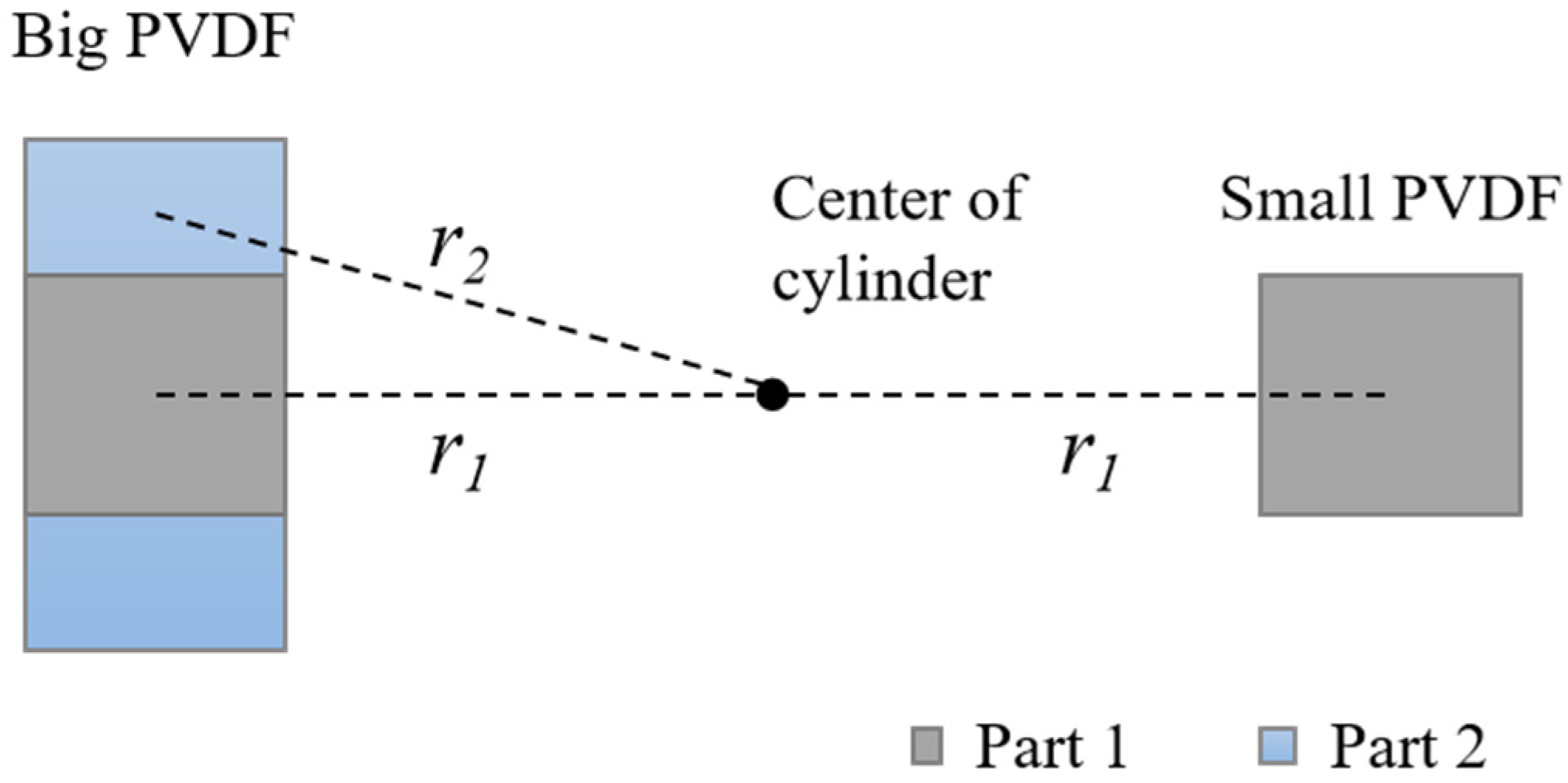 Sensors 23 02144 g010 Sensors 23 02144 g010
