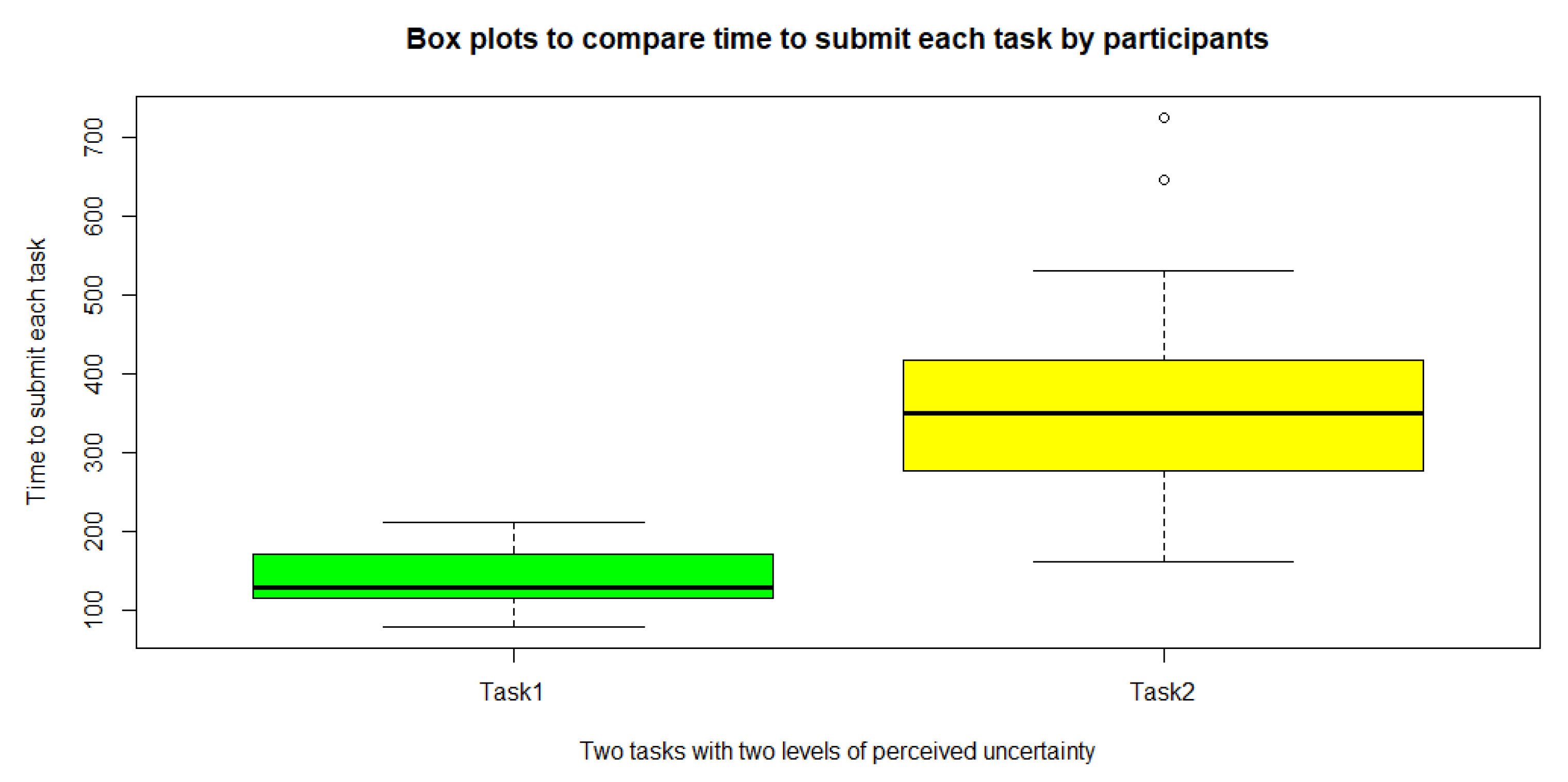Sensors 23 02148 g011