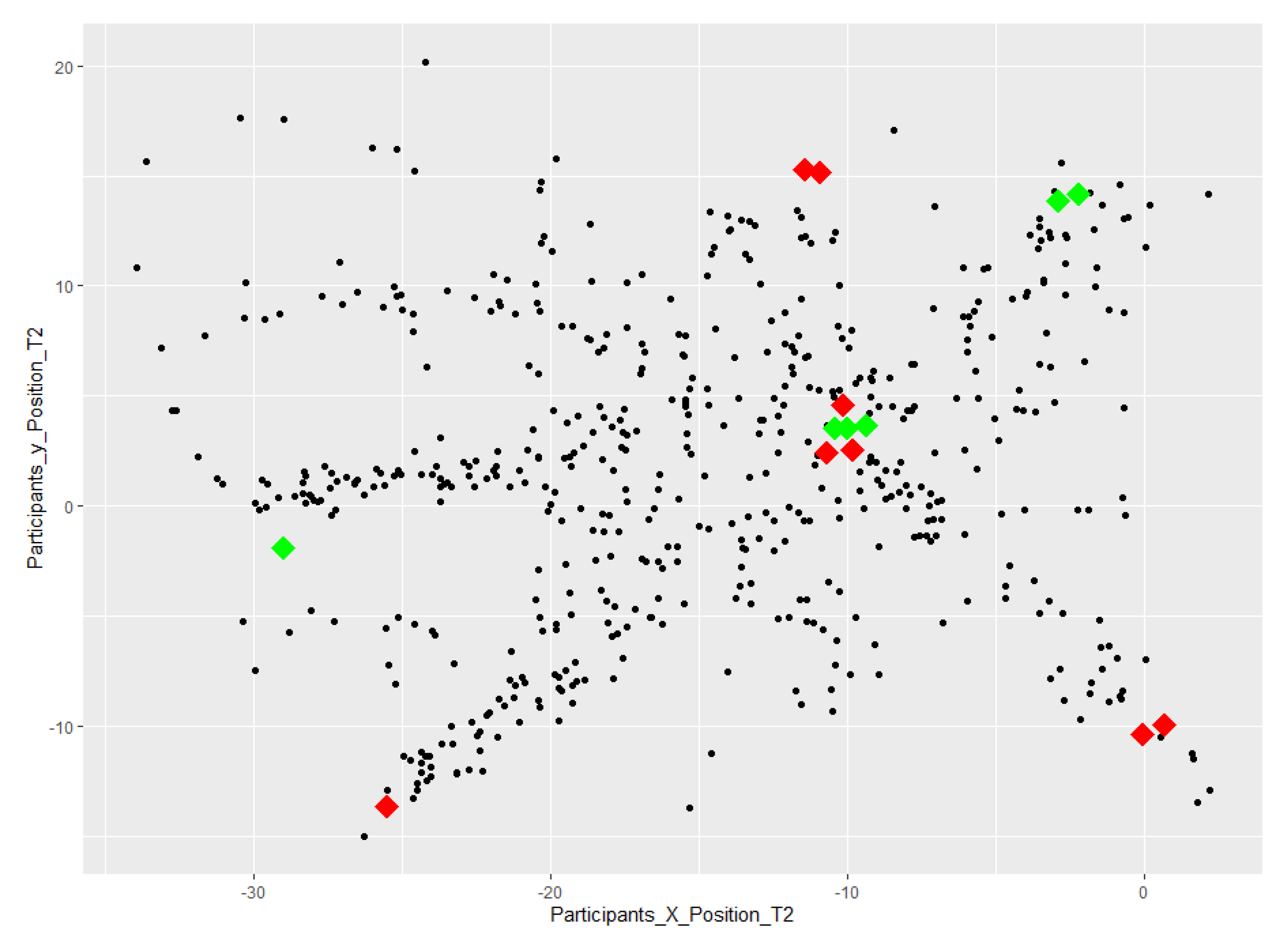 Sensors 23 02148 g013