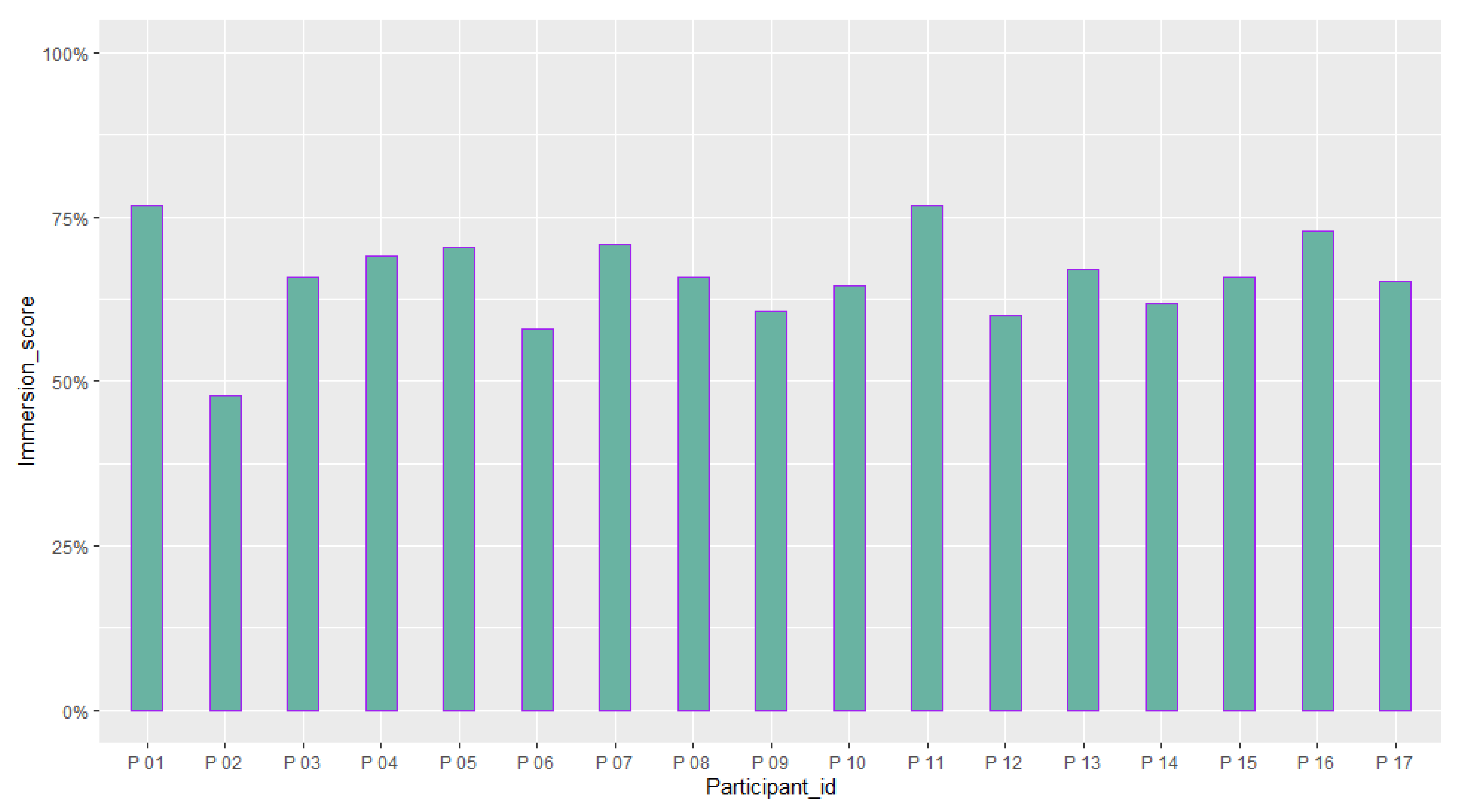 Sensors 23 02148 g016