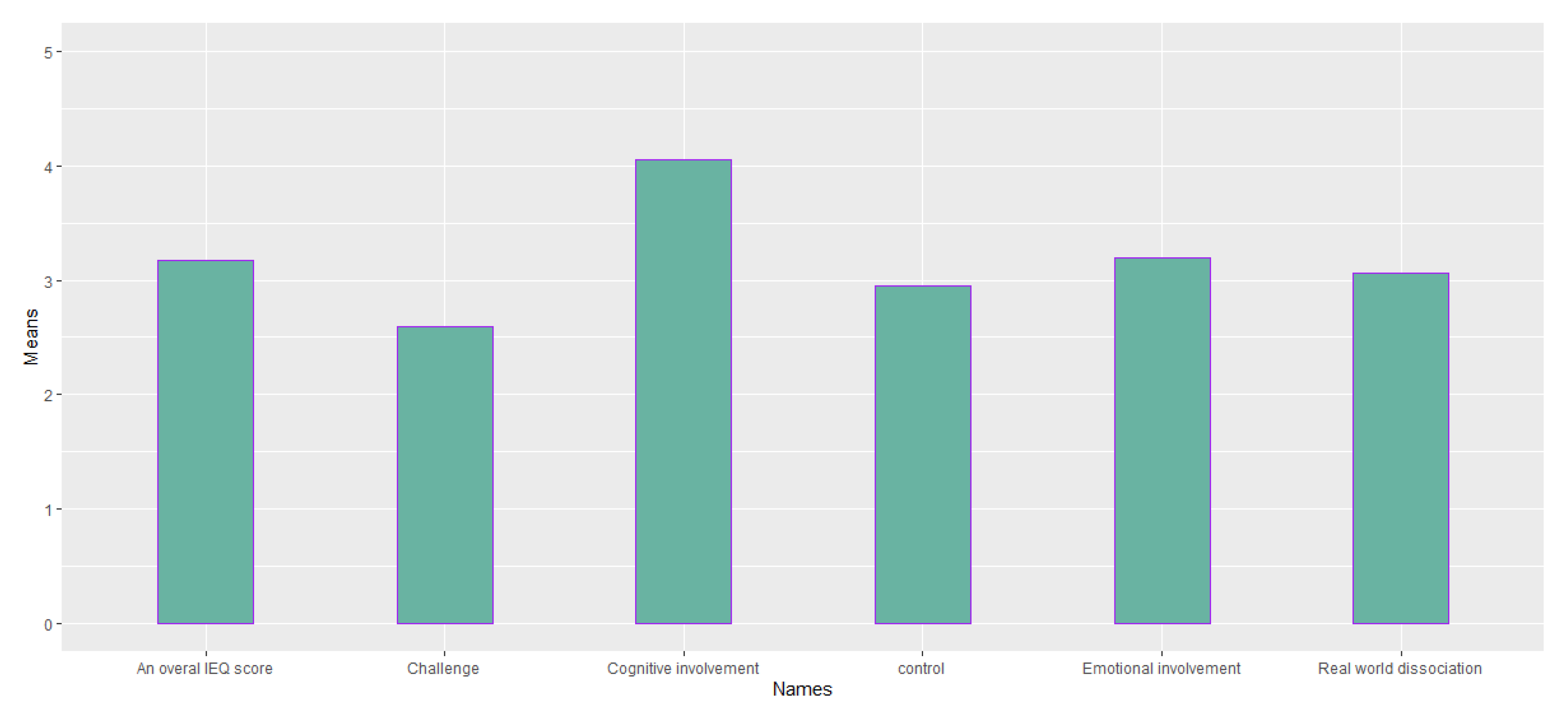 Sensors 23 02148 g017