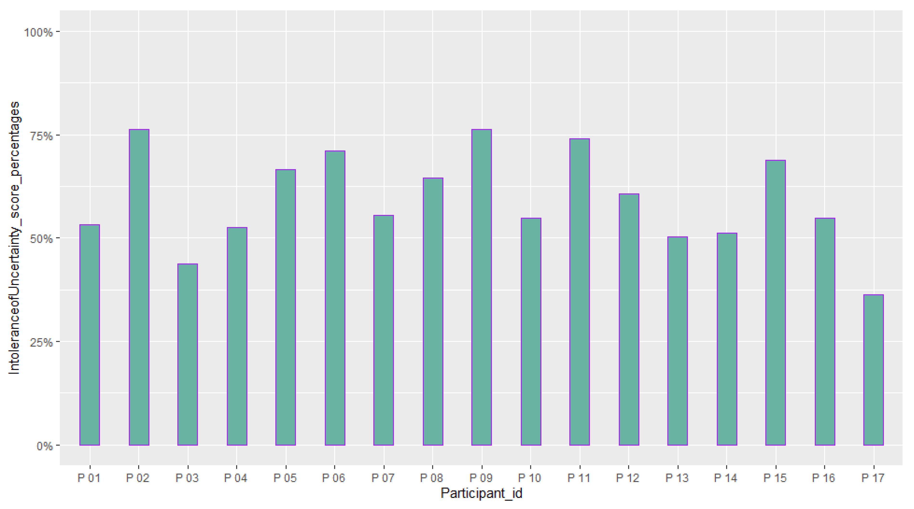 Sensors 23 02148 g020