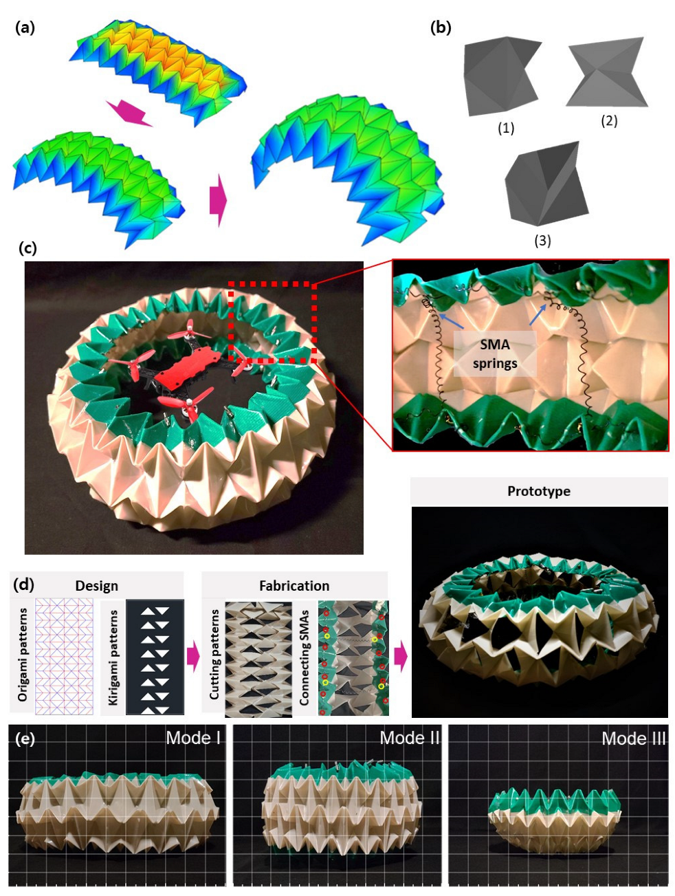 Sensors | Free Full-Text | Origami and Kirigami Structure for Impact ...