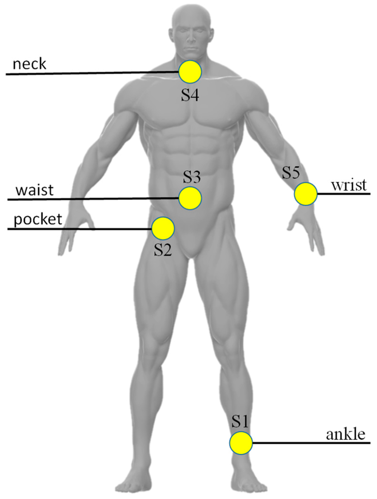 Sensors 23 02153 g001
